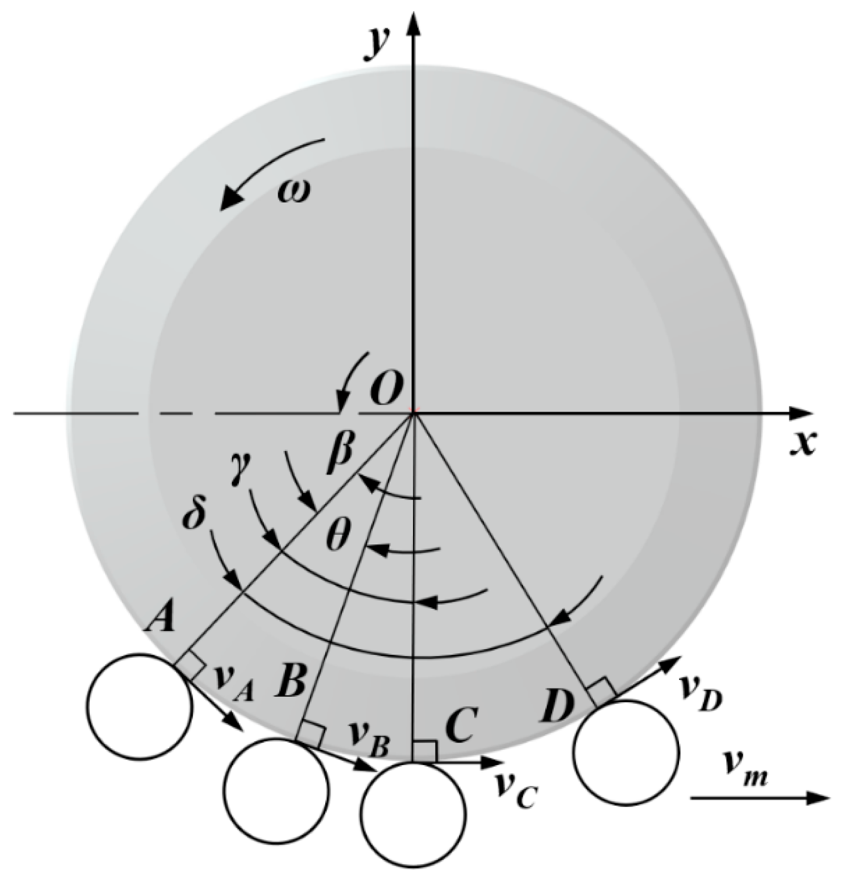 Agronomy 13 00835 g005 Agronomy 13 00835 g005