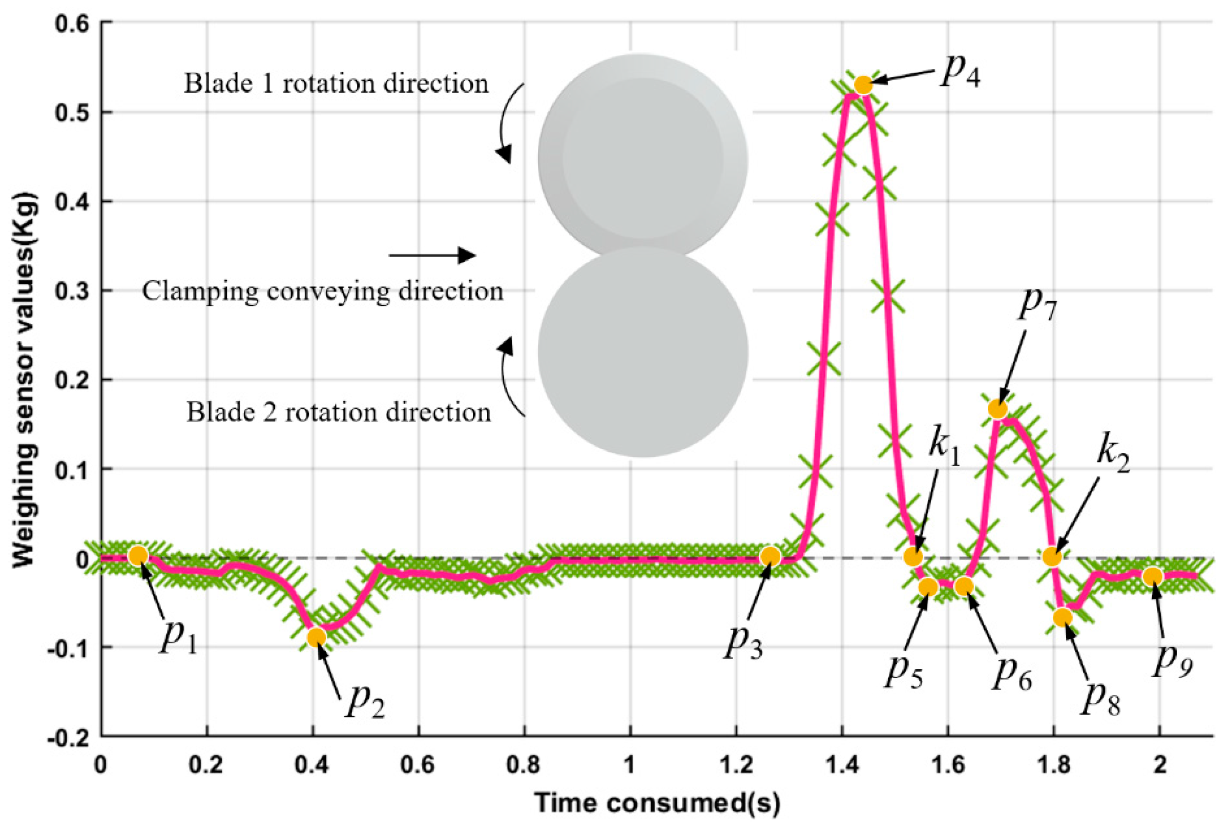 Agronomy 13 00835 g009 Agronomy 13 00835 g009