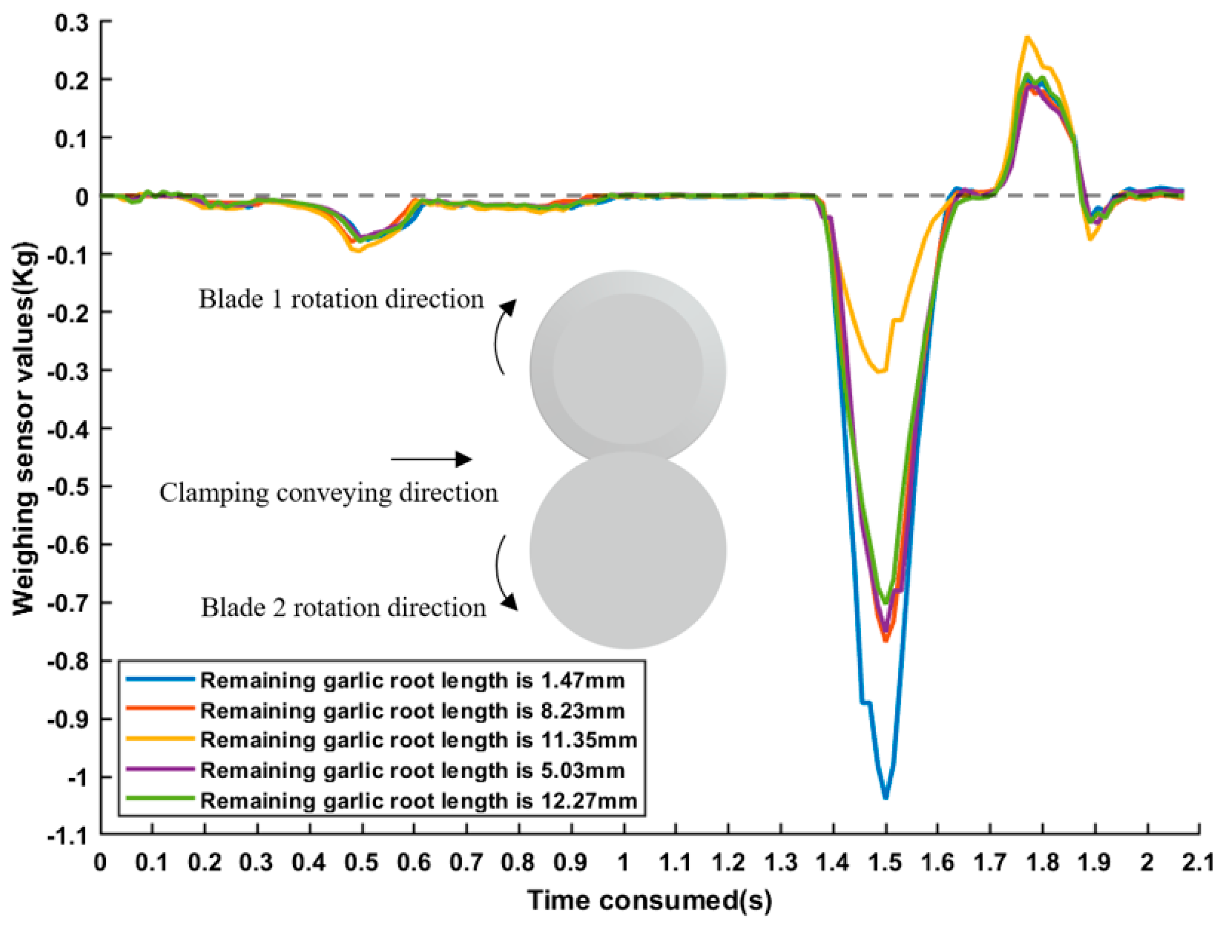 Agronomy 13 00835 g011 Agronomy 13 00835 g011