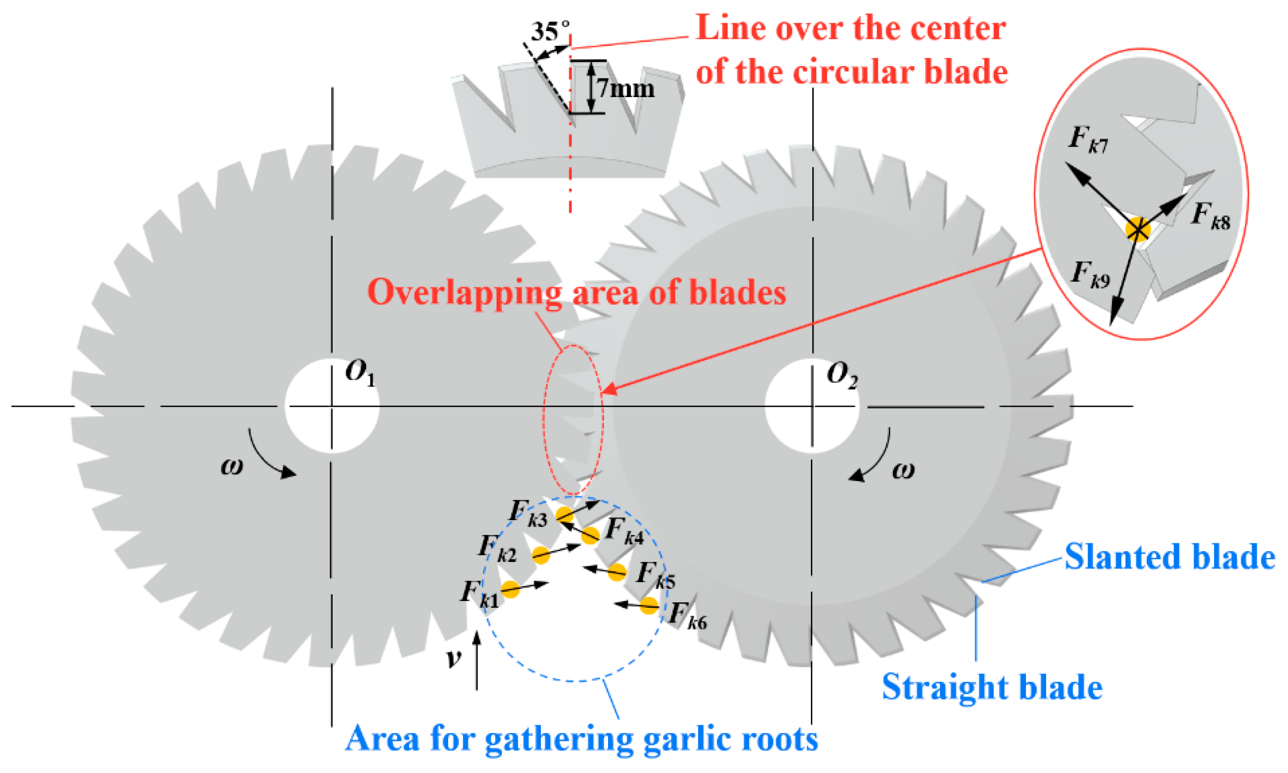 Agronomy 13 00835 g013 Agronomy 13 00835 g013