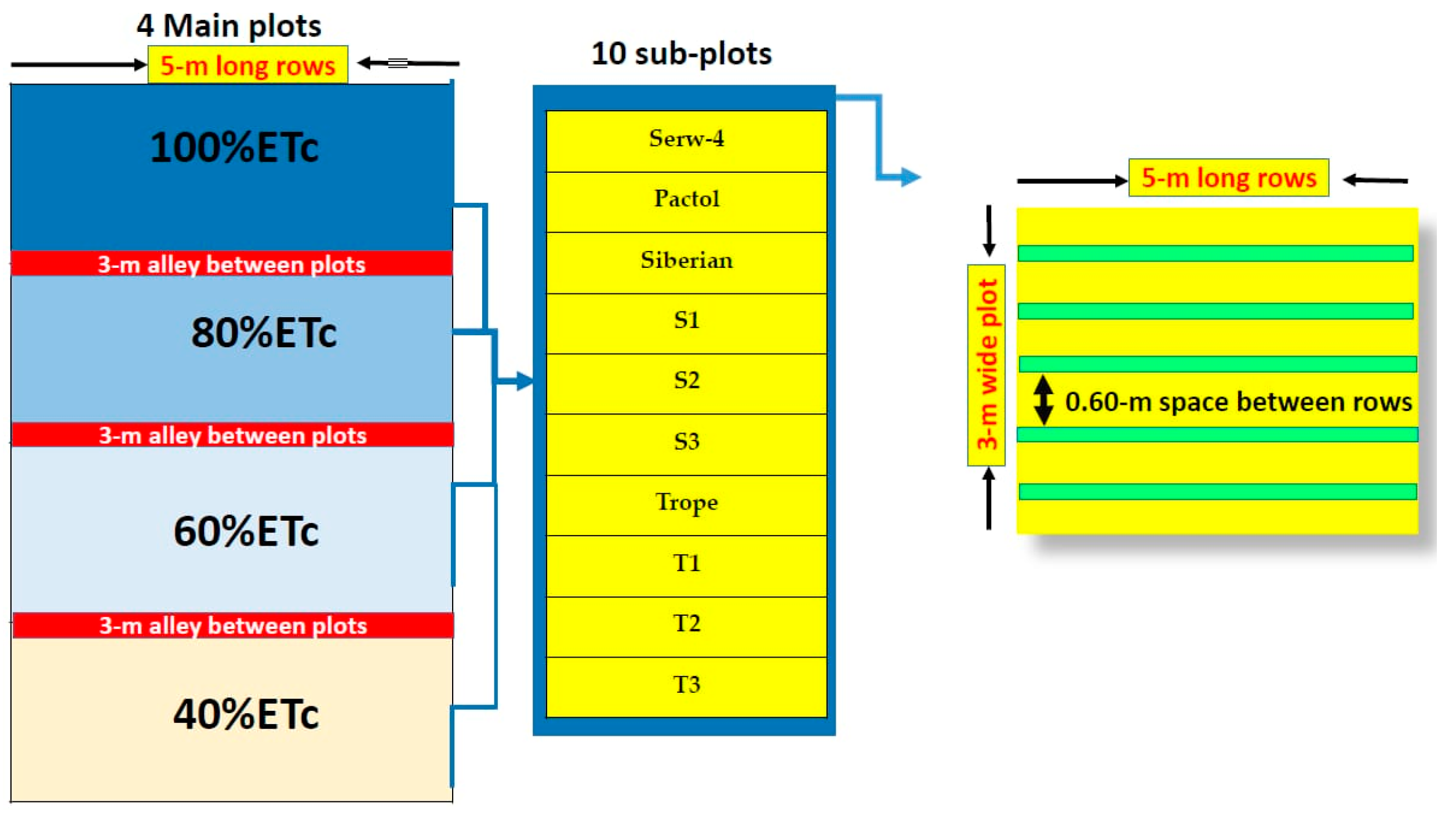 Agronomy 13 00836 g001 Agronomy 13 00836 g001