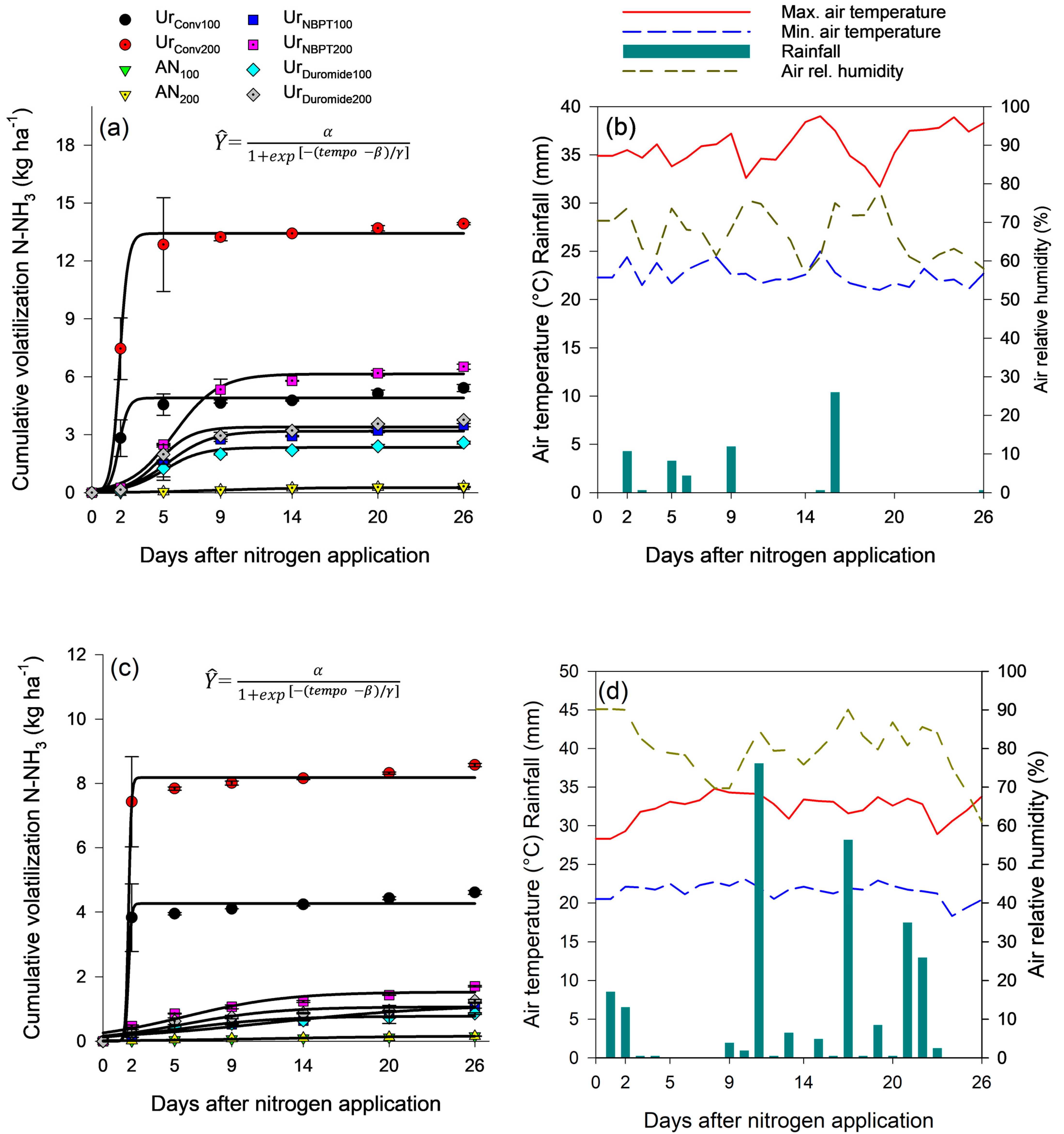 Agronomy 13 00837 g003a