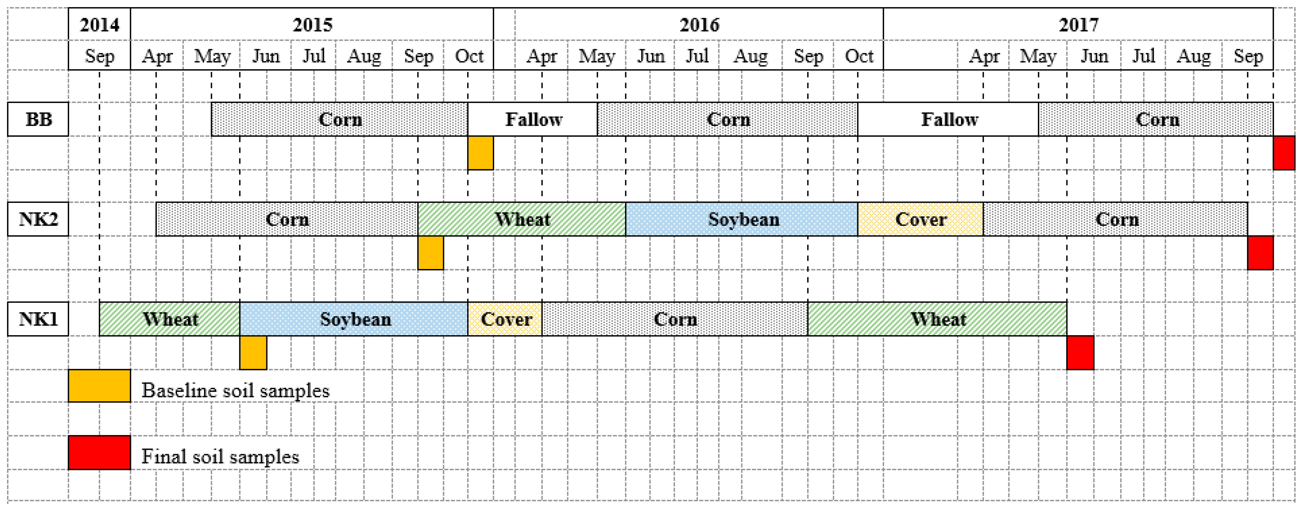 Agronomy 13 00838 g001