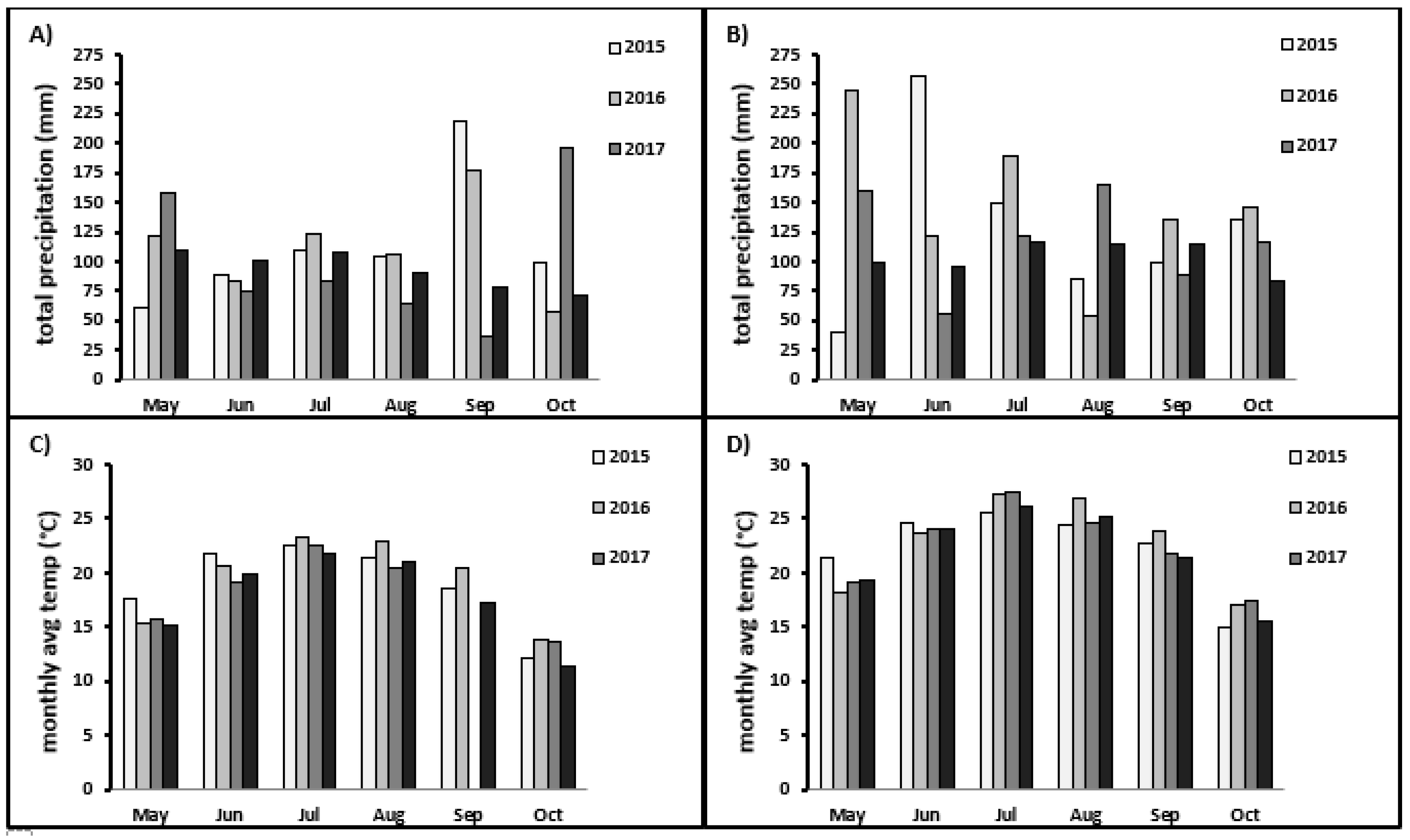 Agronomy 13 00838 g002