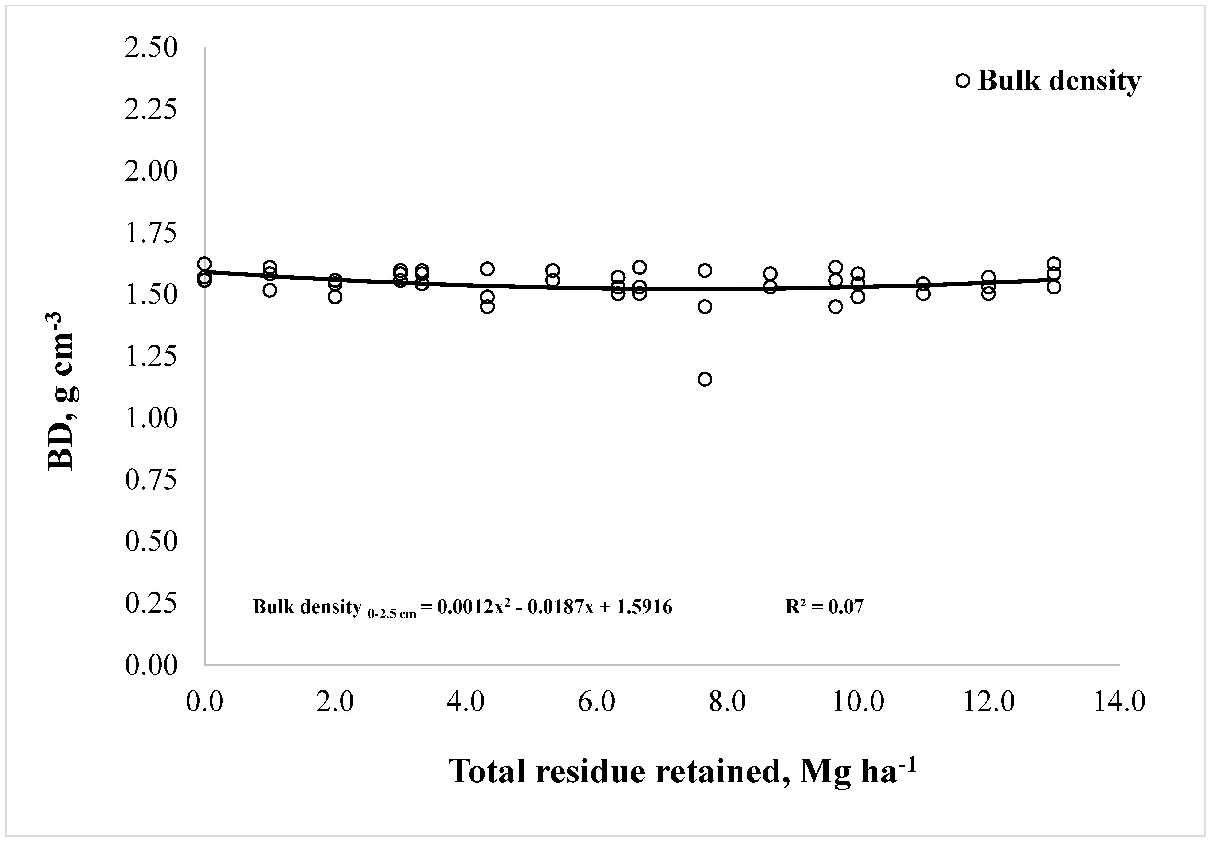 Agronomy 13 00838 g003