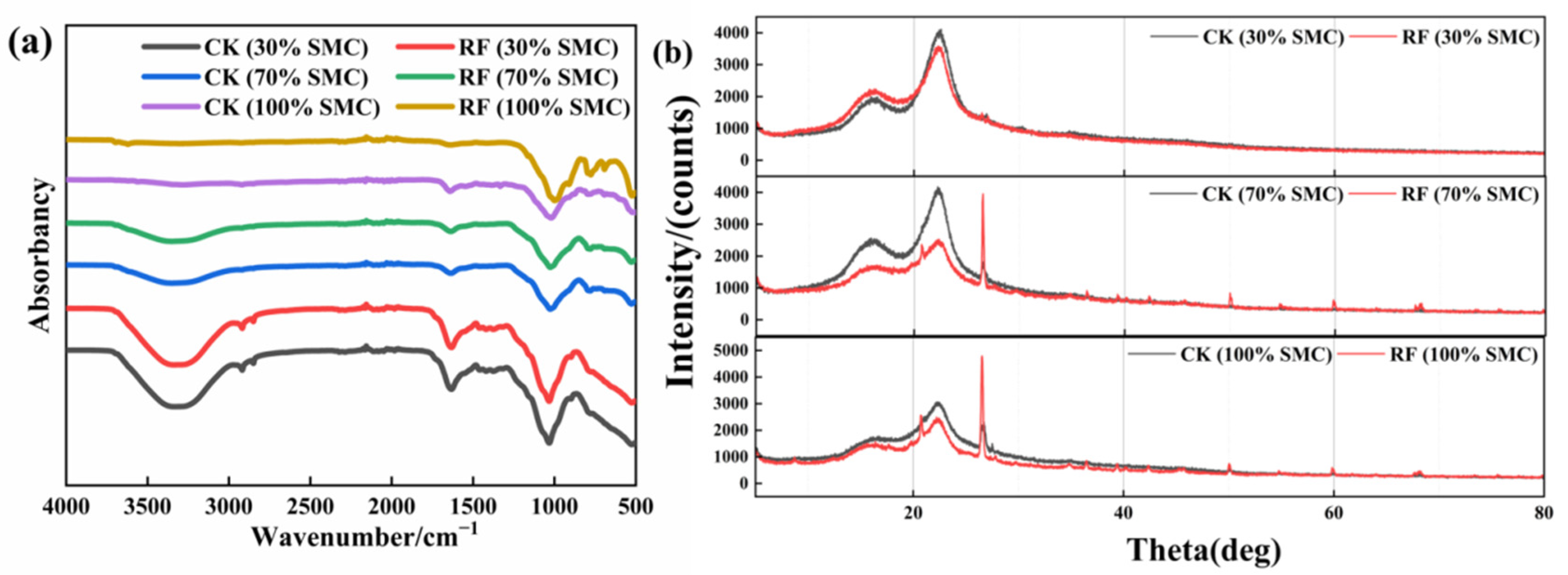 Agronomy 13 00839 g003