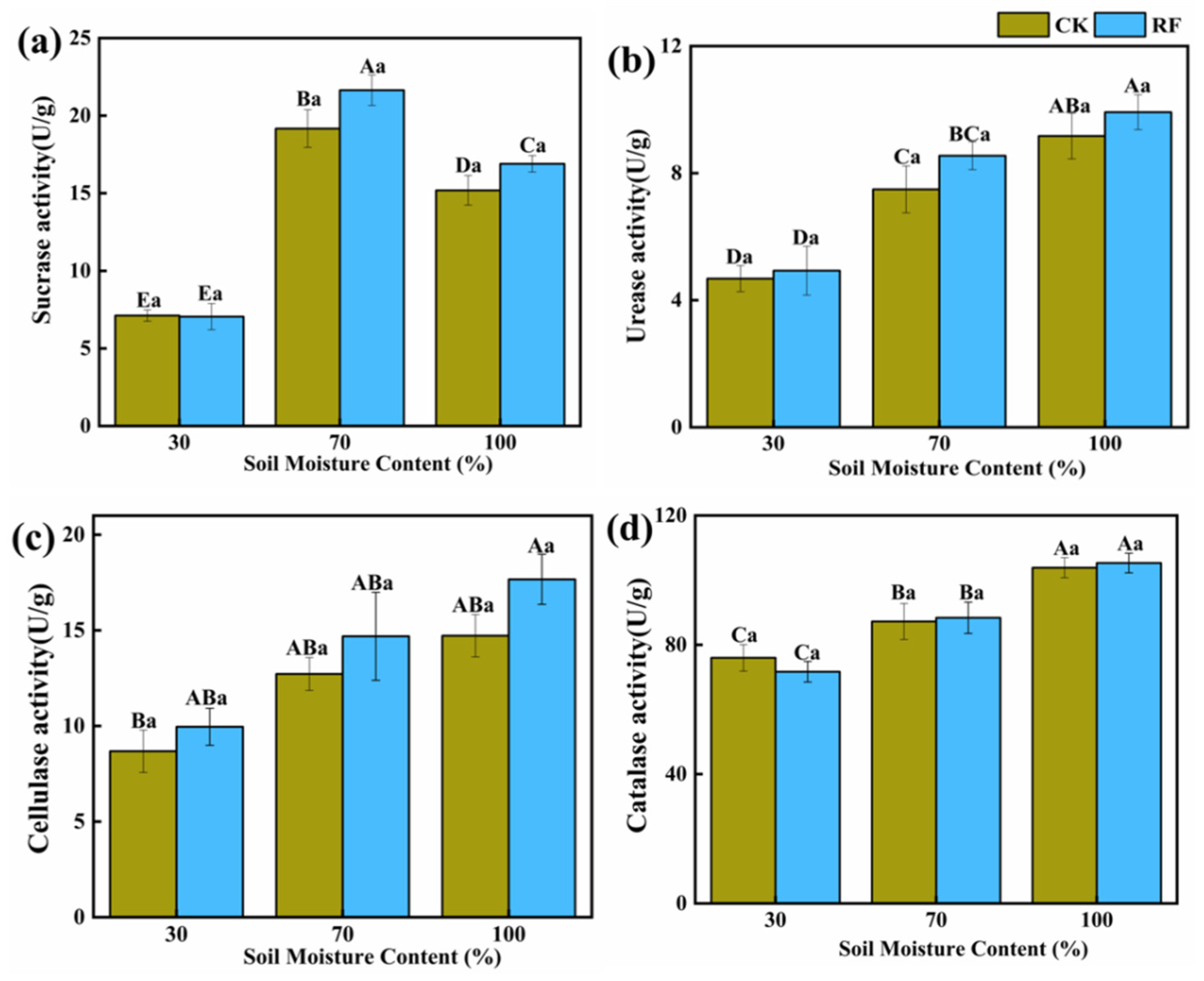 Agronomy 13 00839 g004