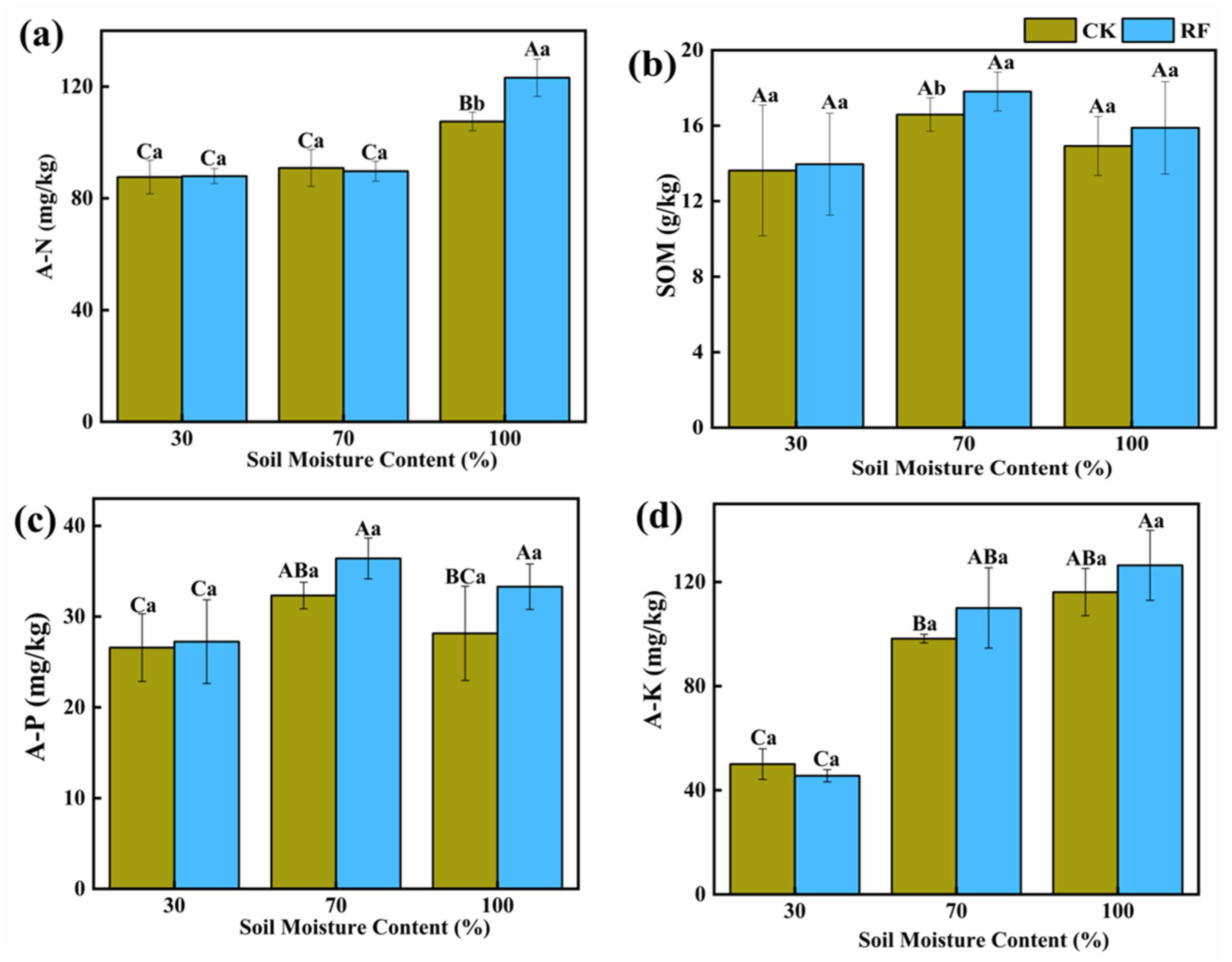 Agronomy 13 00839 g005