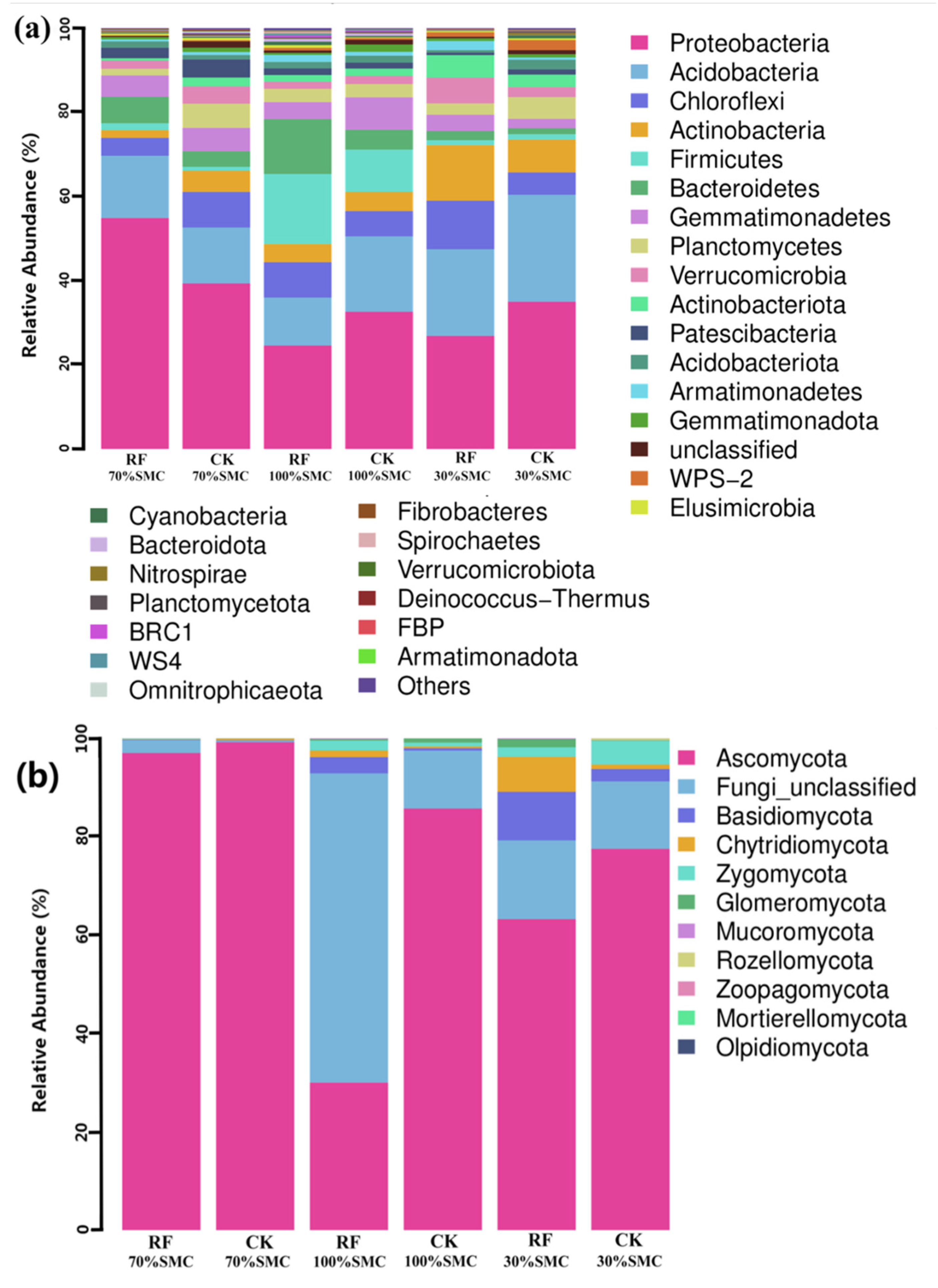 Agronomy 13 00839 g006
