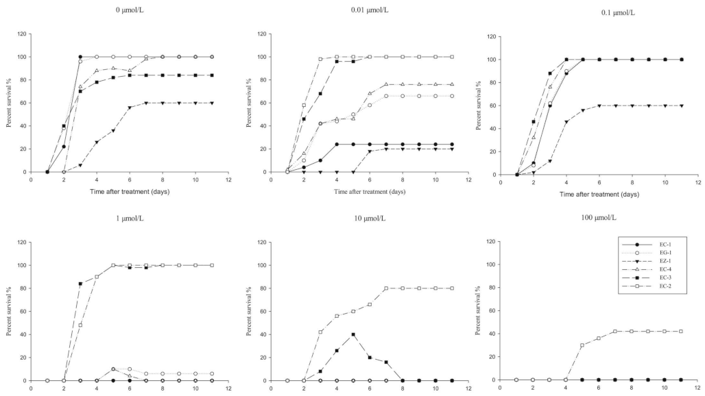 Agronomy 13 00841 g001