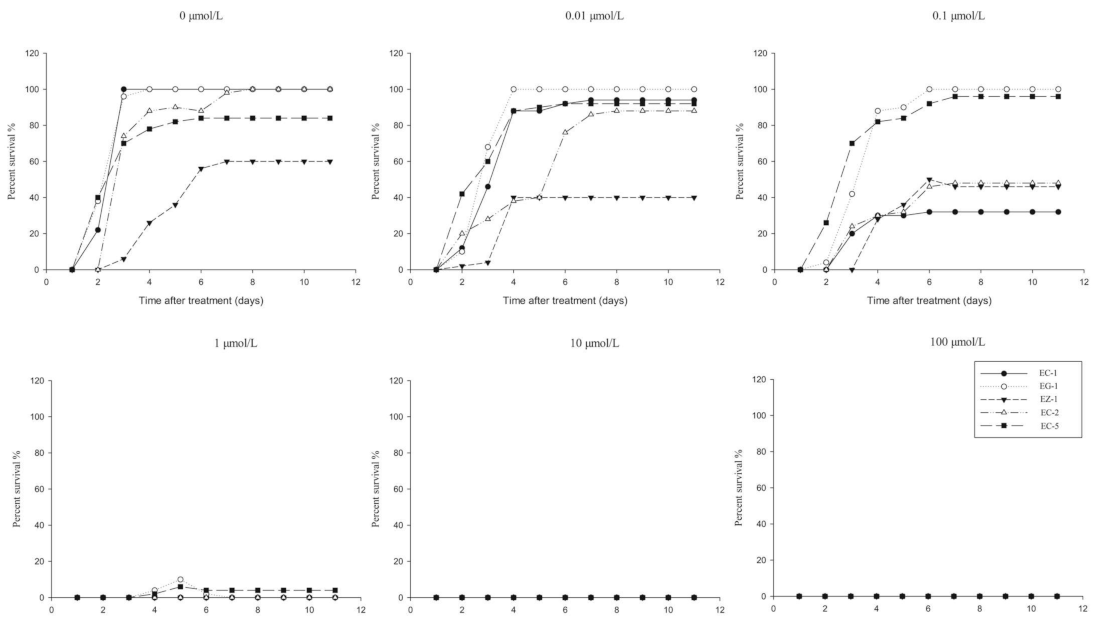 Agronomy 13 00841 g002