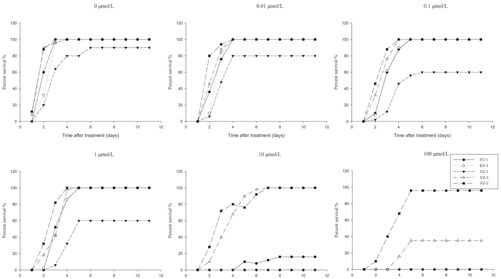 Agronomy 13 00841 g003