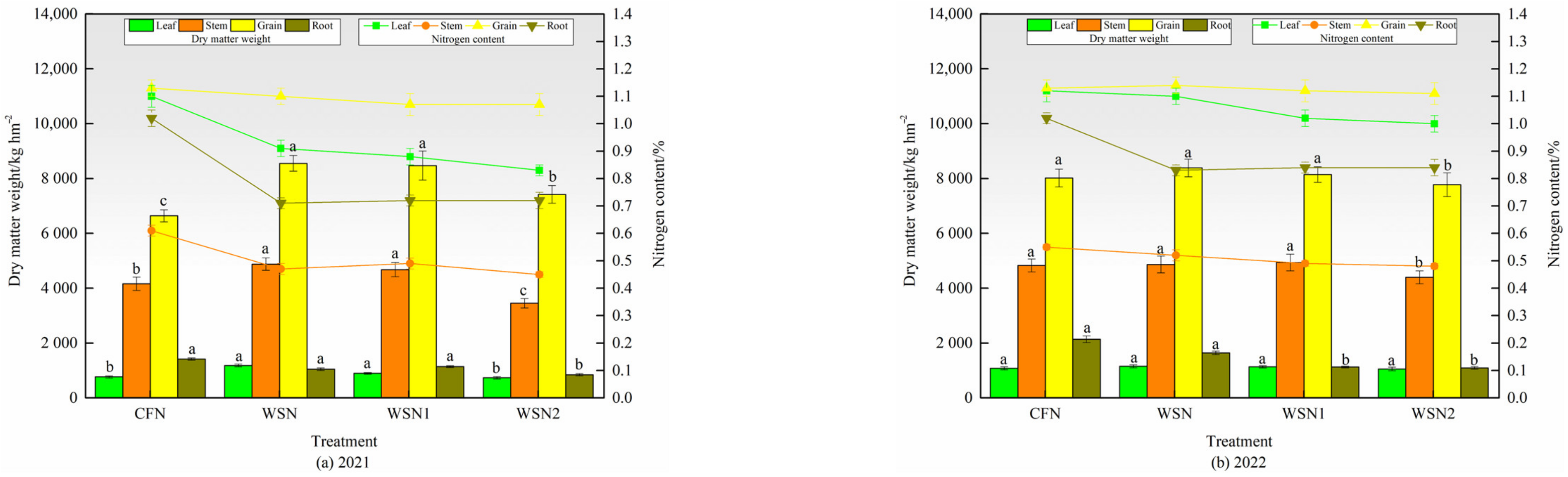 Agronomy 13 00842 g005