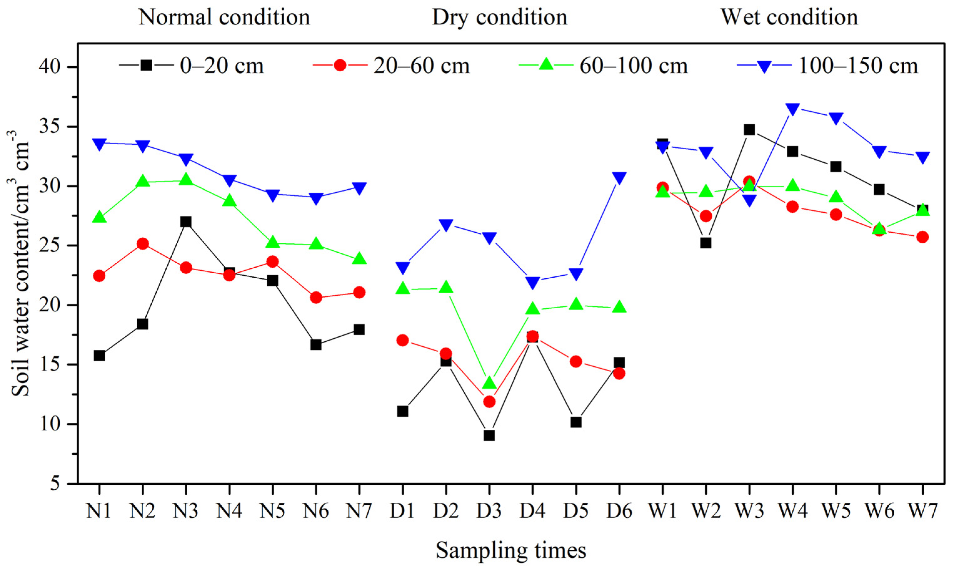 Agronomy 13 00843 g002 Agronomy 13 00843 g002