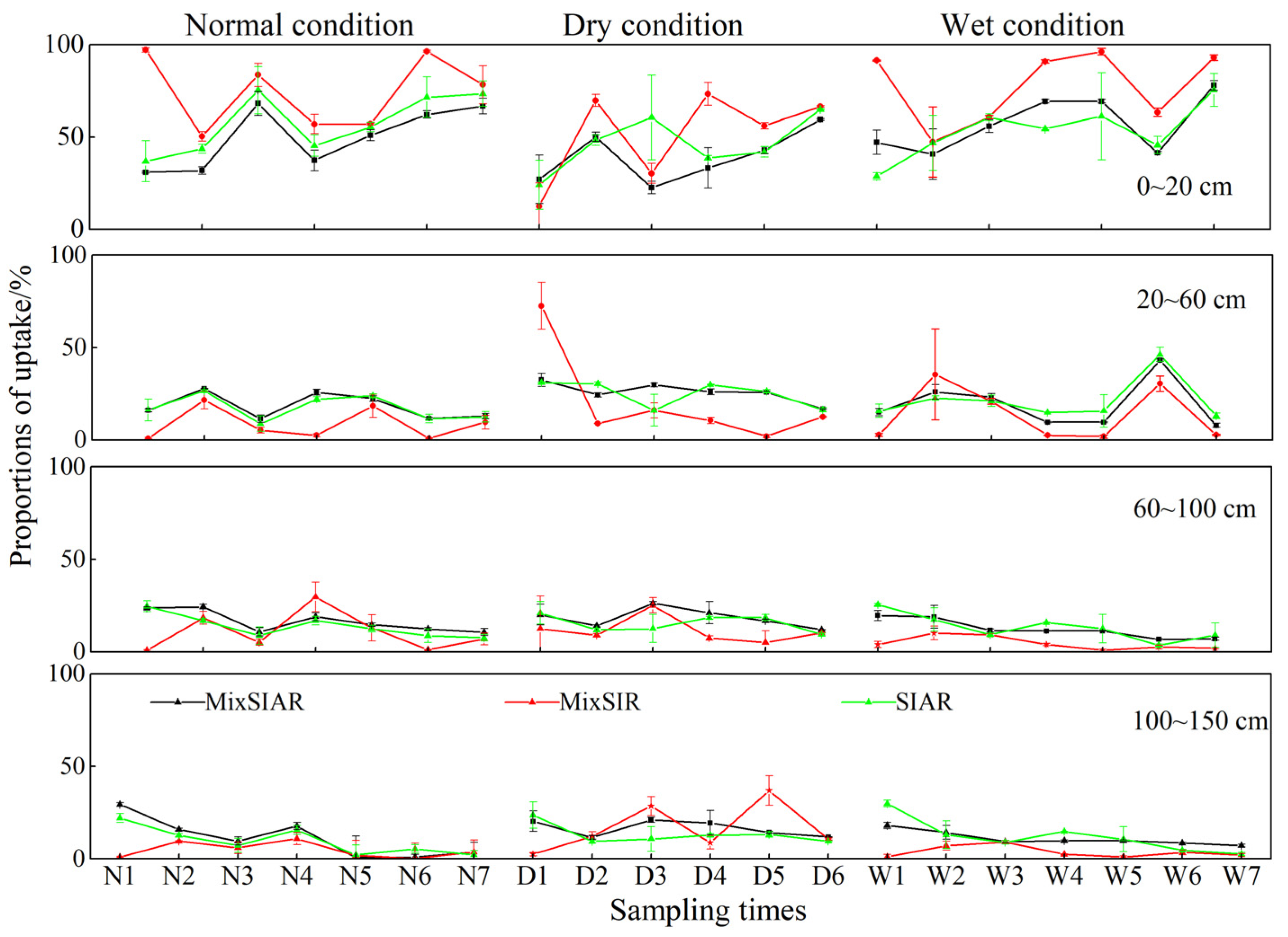 Agronomy 13 00843 g005 Agronomy 13 00843 g005