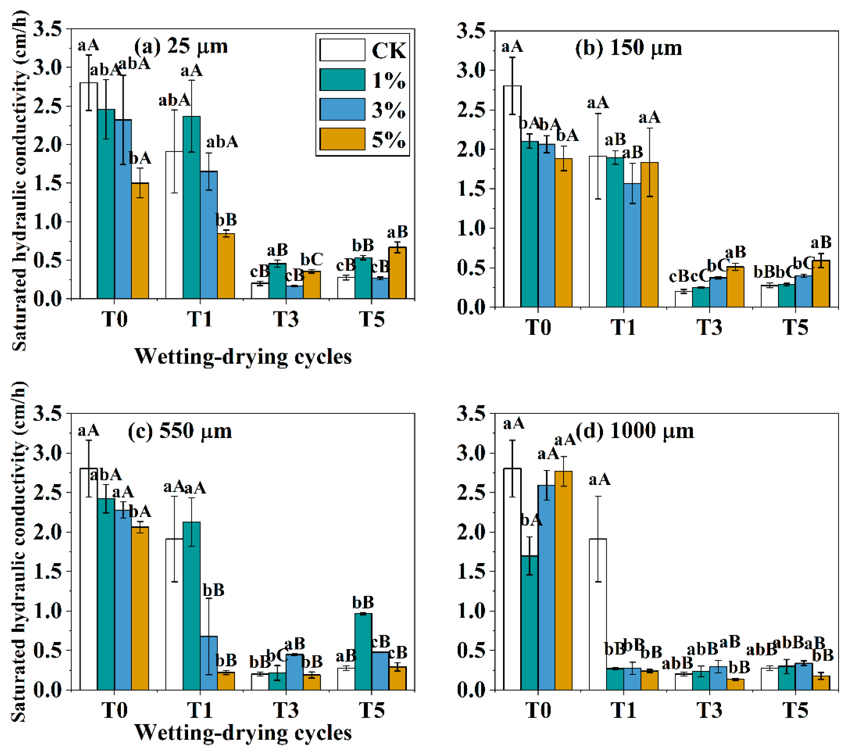 Agronomy 13 00844 g001