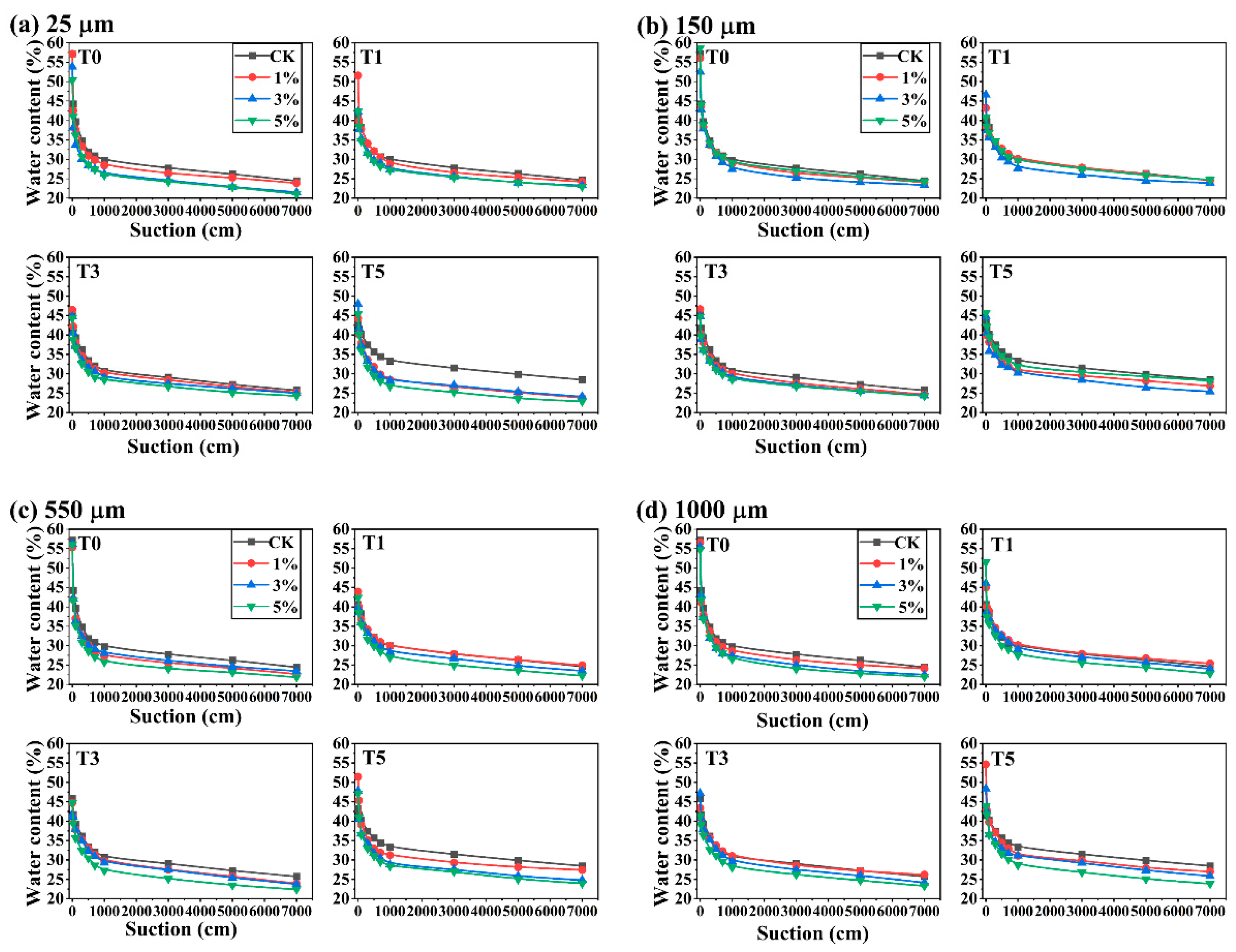 Agronomy 13 00844 g003
