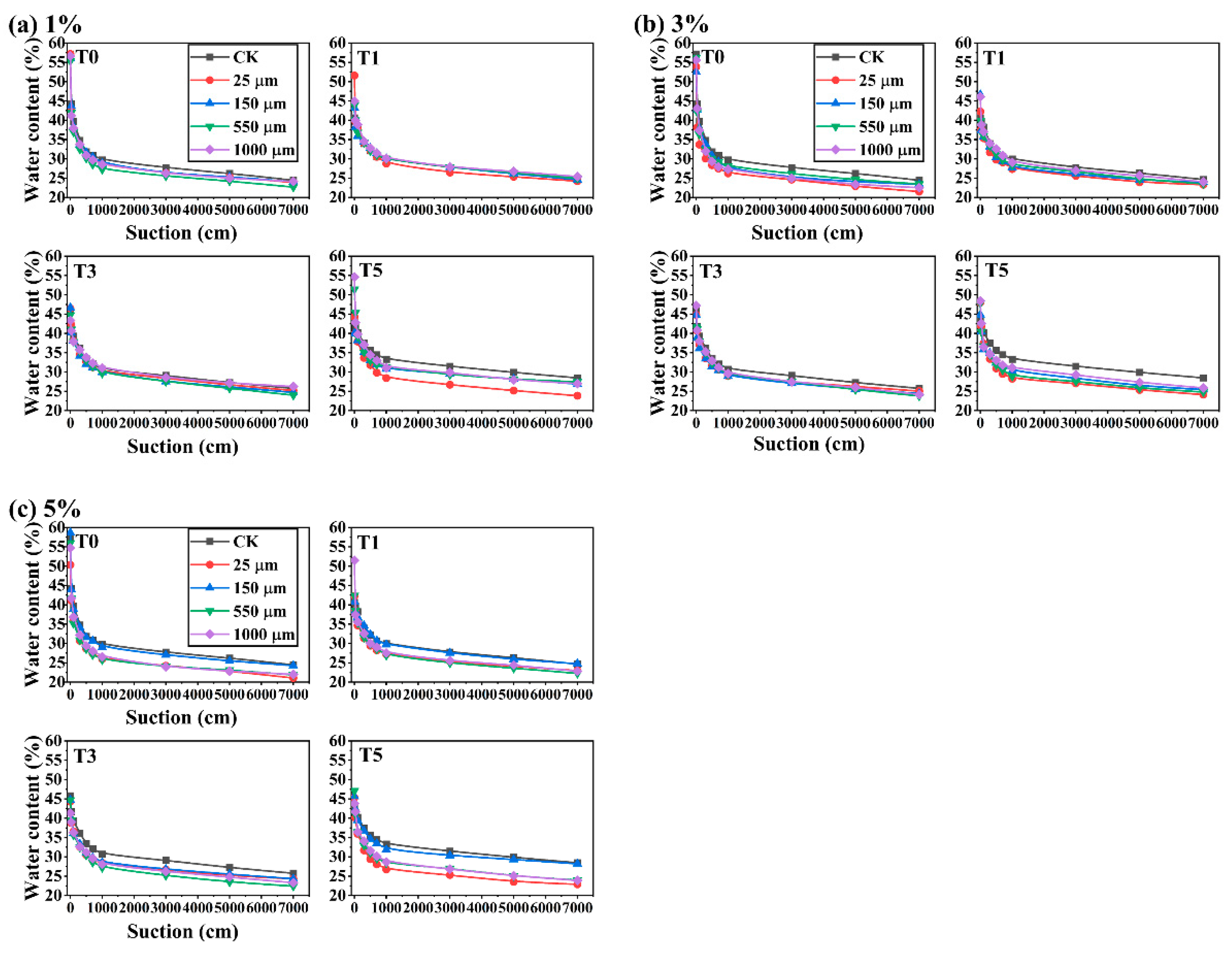 Agronomy 13 00844 g004