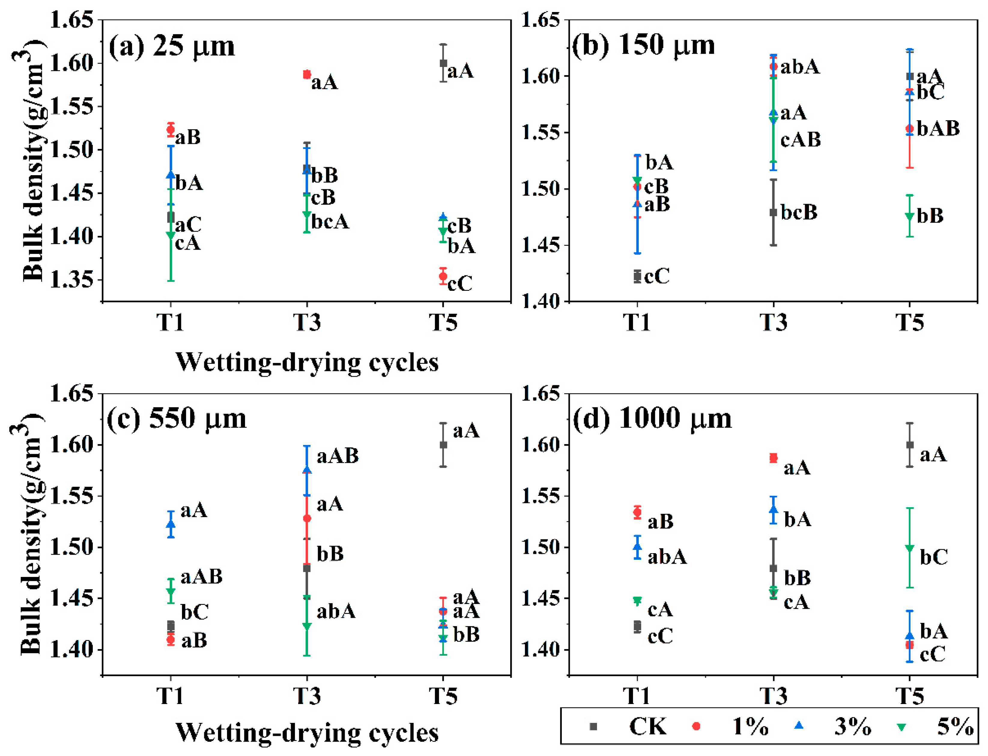 Agronomy 13 00844 g005