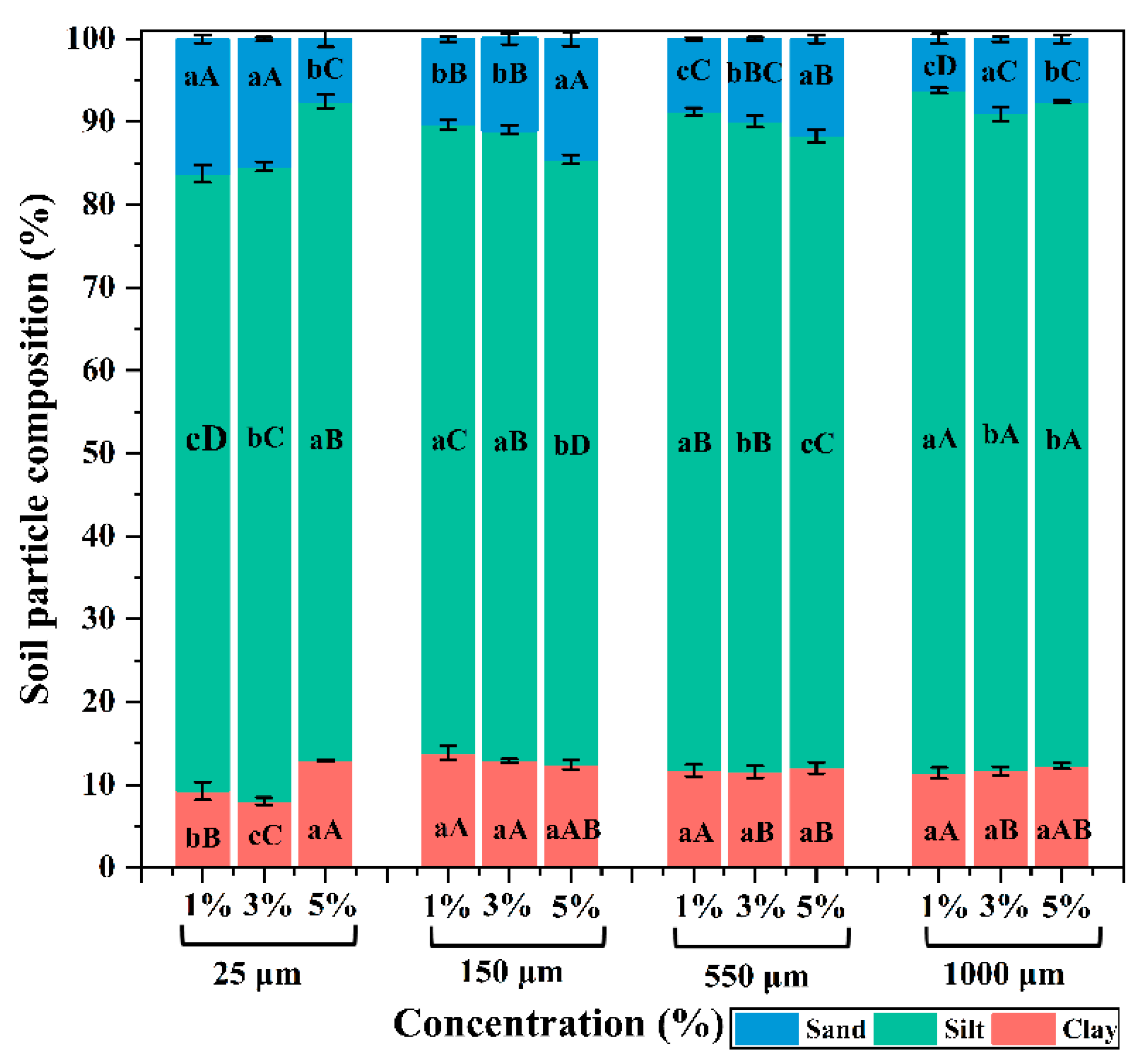 Agronomy 13 00844 g007