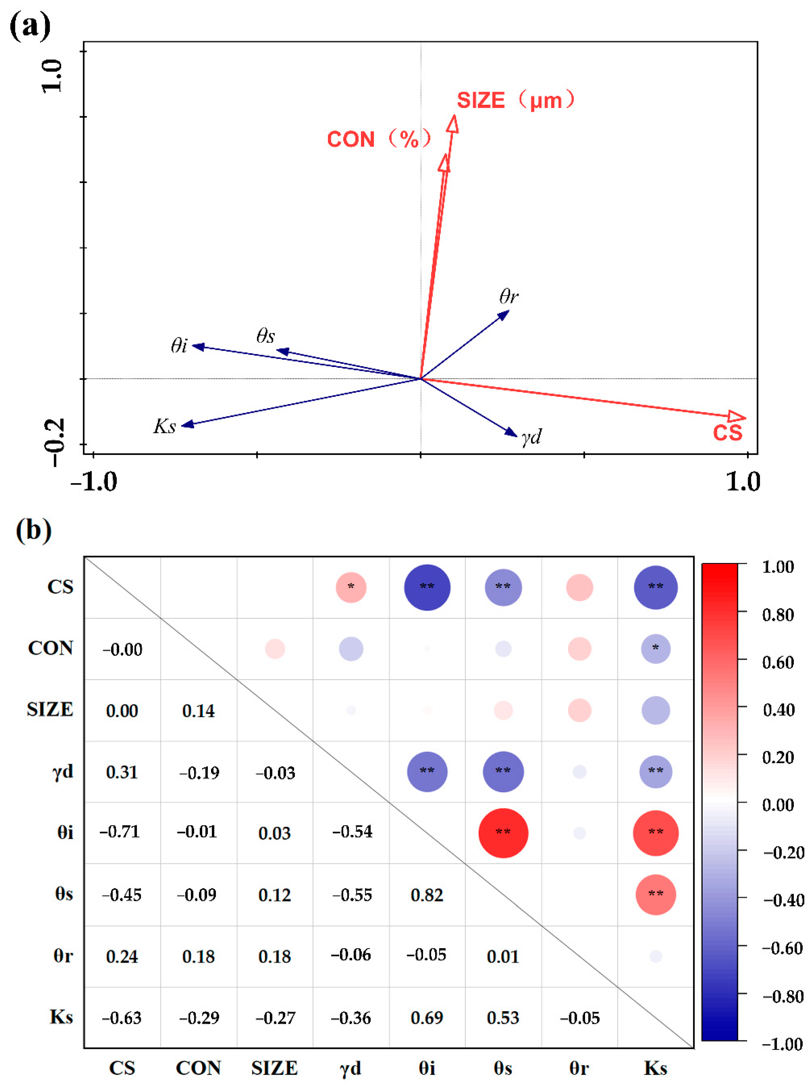 Agronomy 13 00844 g008