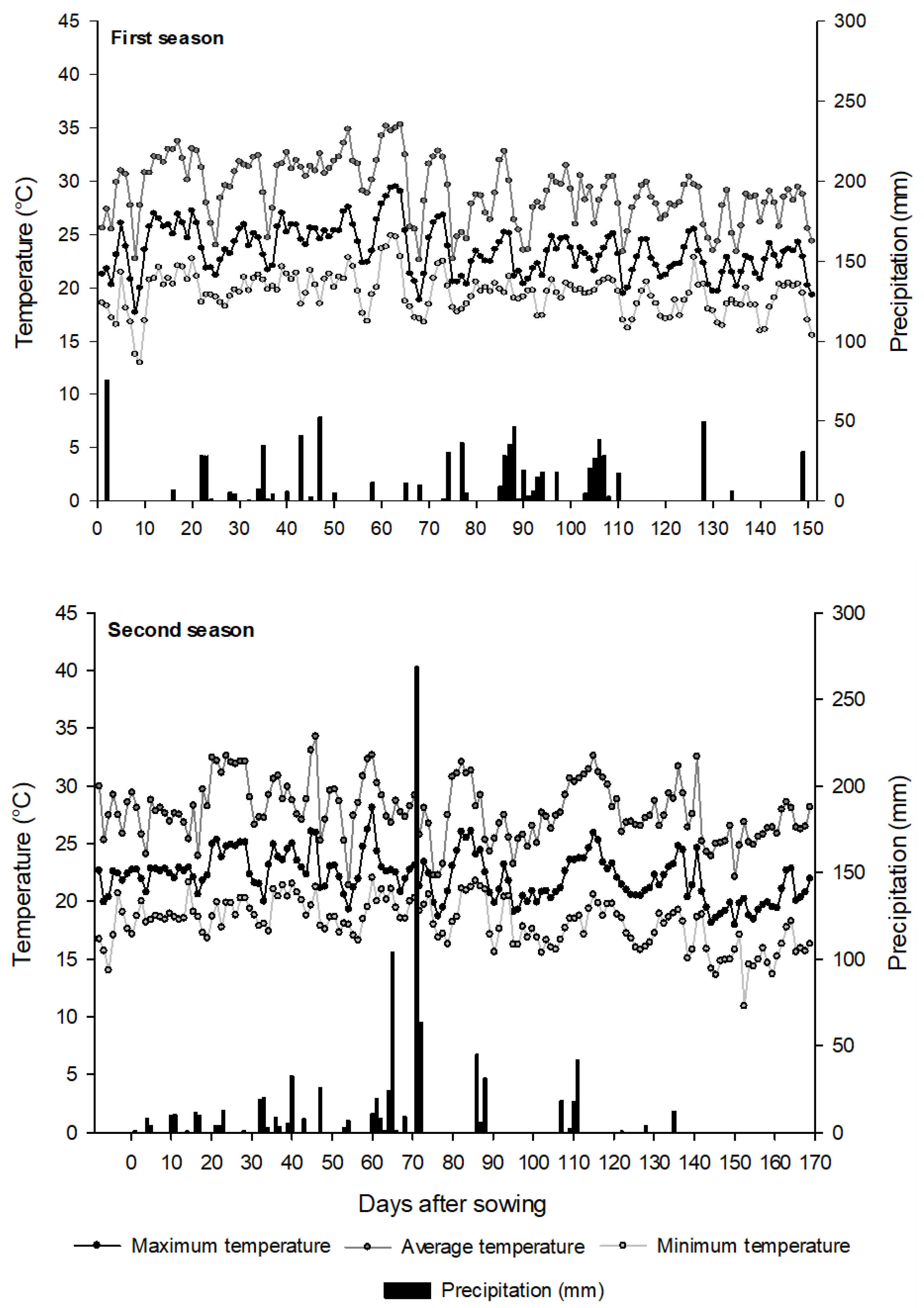 Agronomy 13 00847 g001