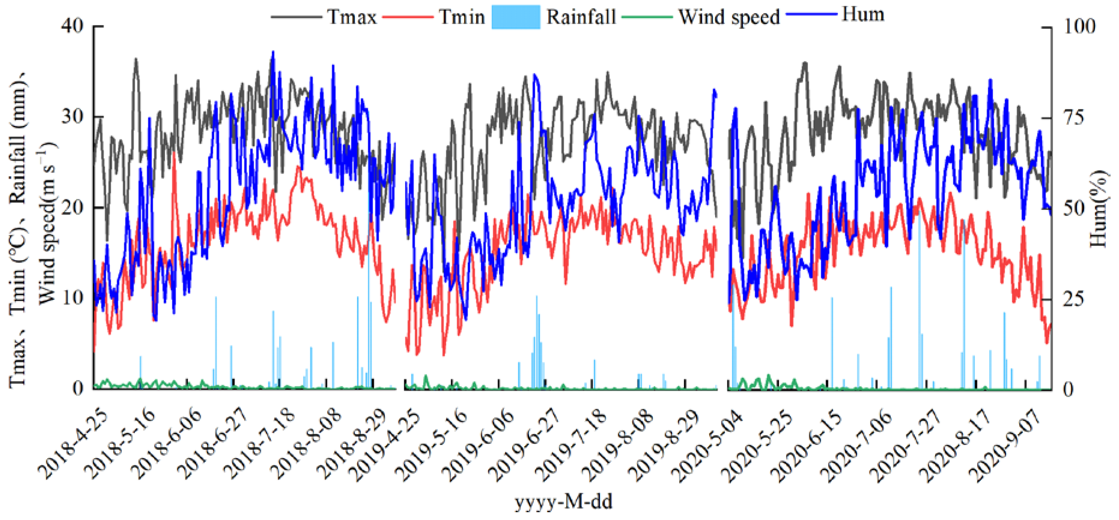 Agronomy 13 00848 g001