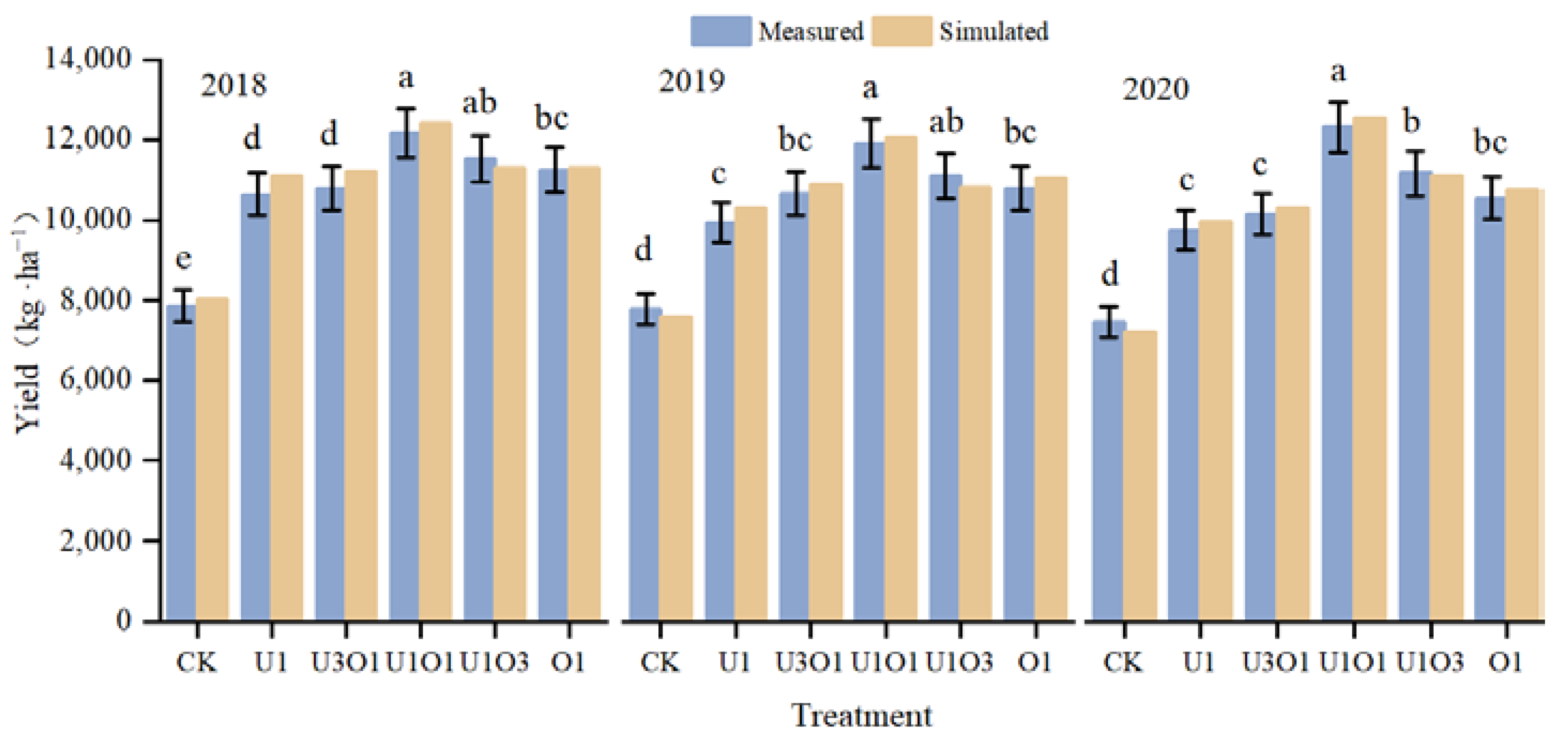 Agronomy 13 00848 g002
