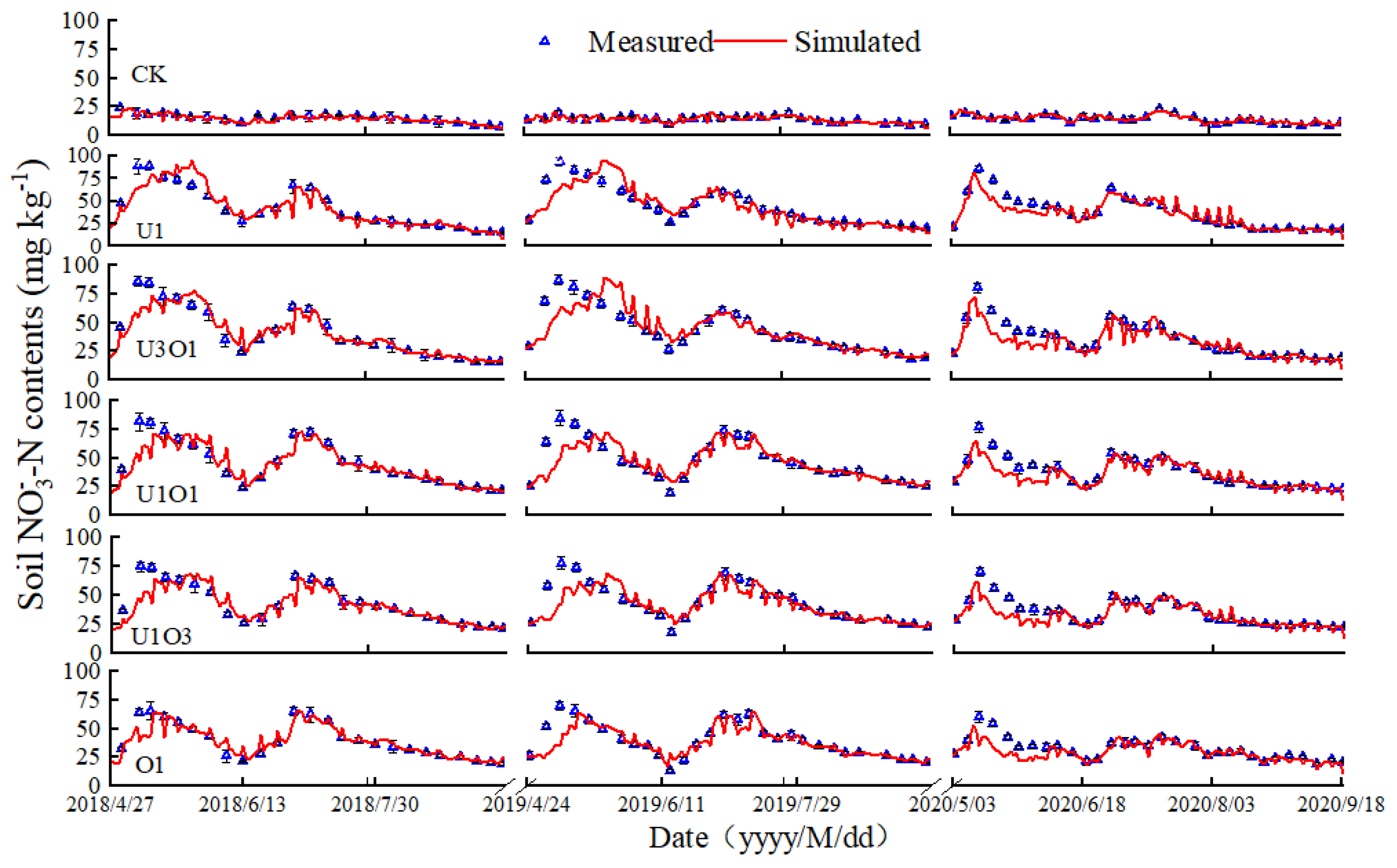 Agronomy 13 00848 g003