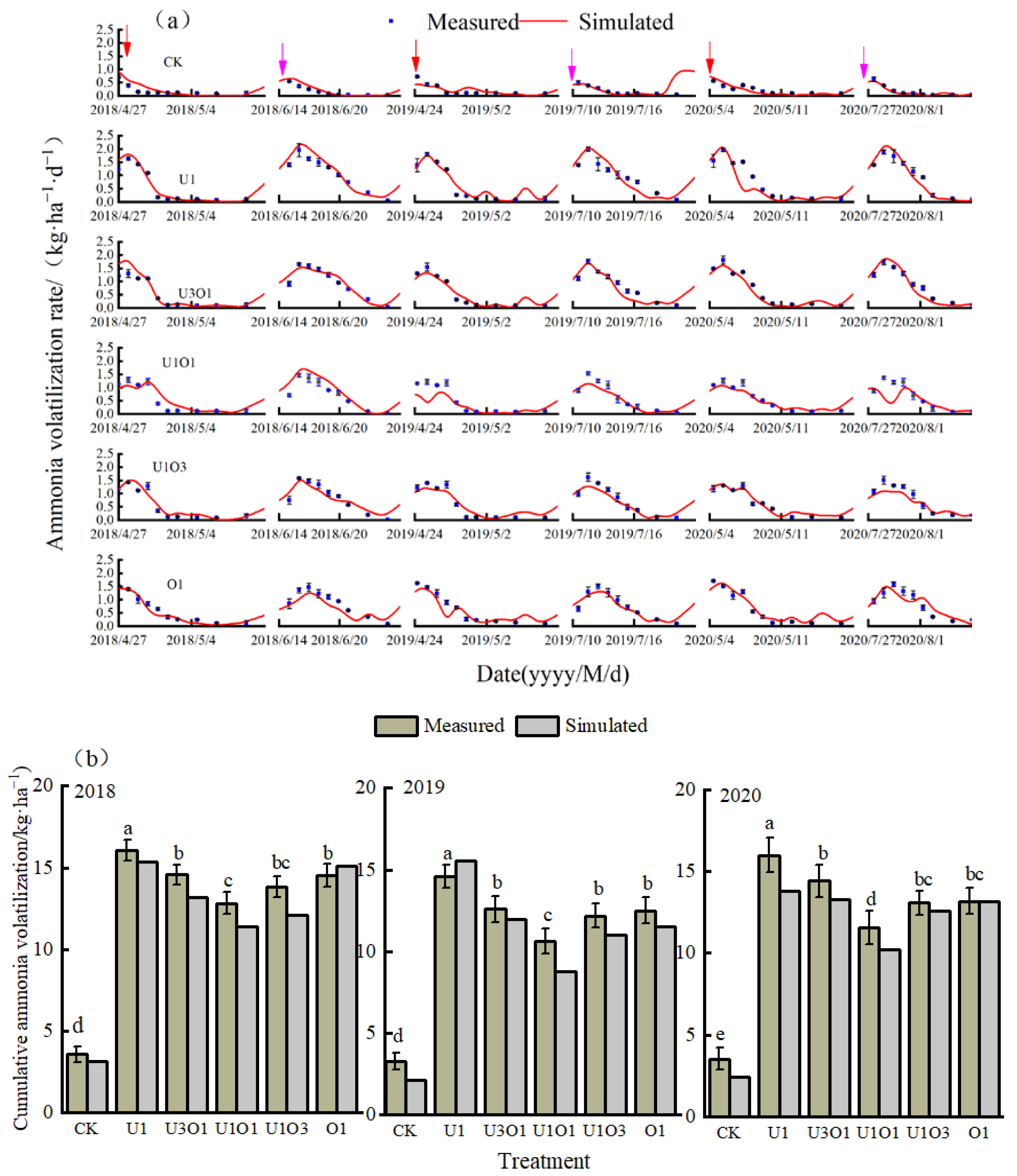 Agronomy 13 00848 g004