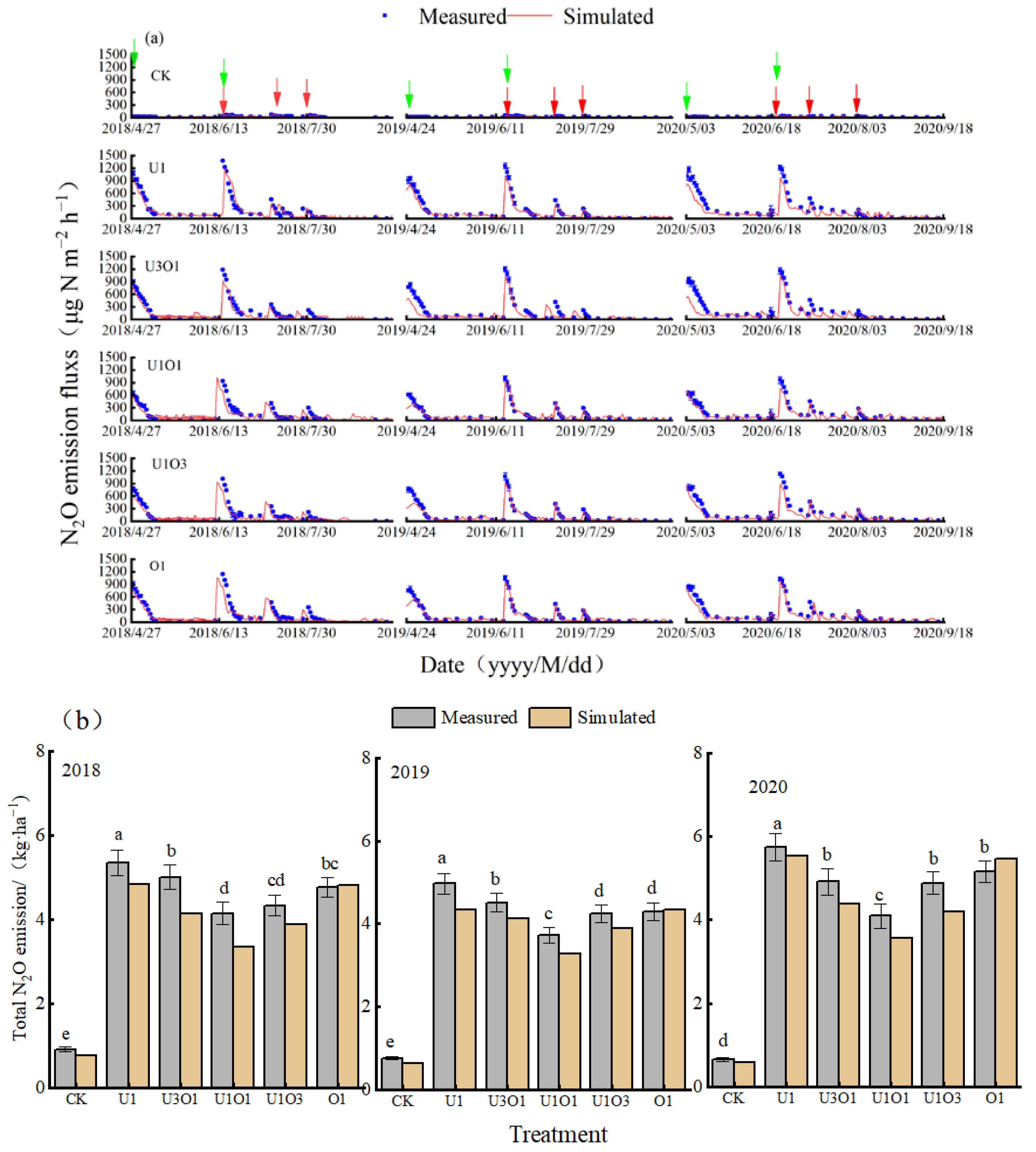 Agronomy 13 00848 g005