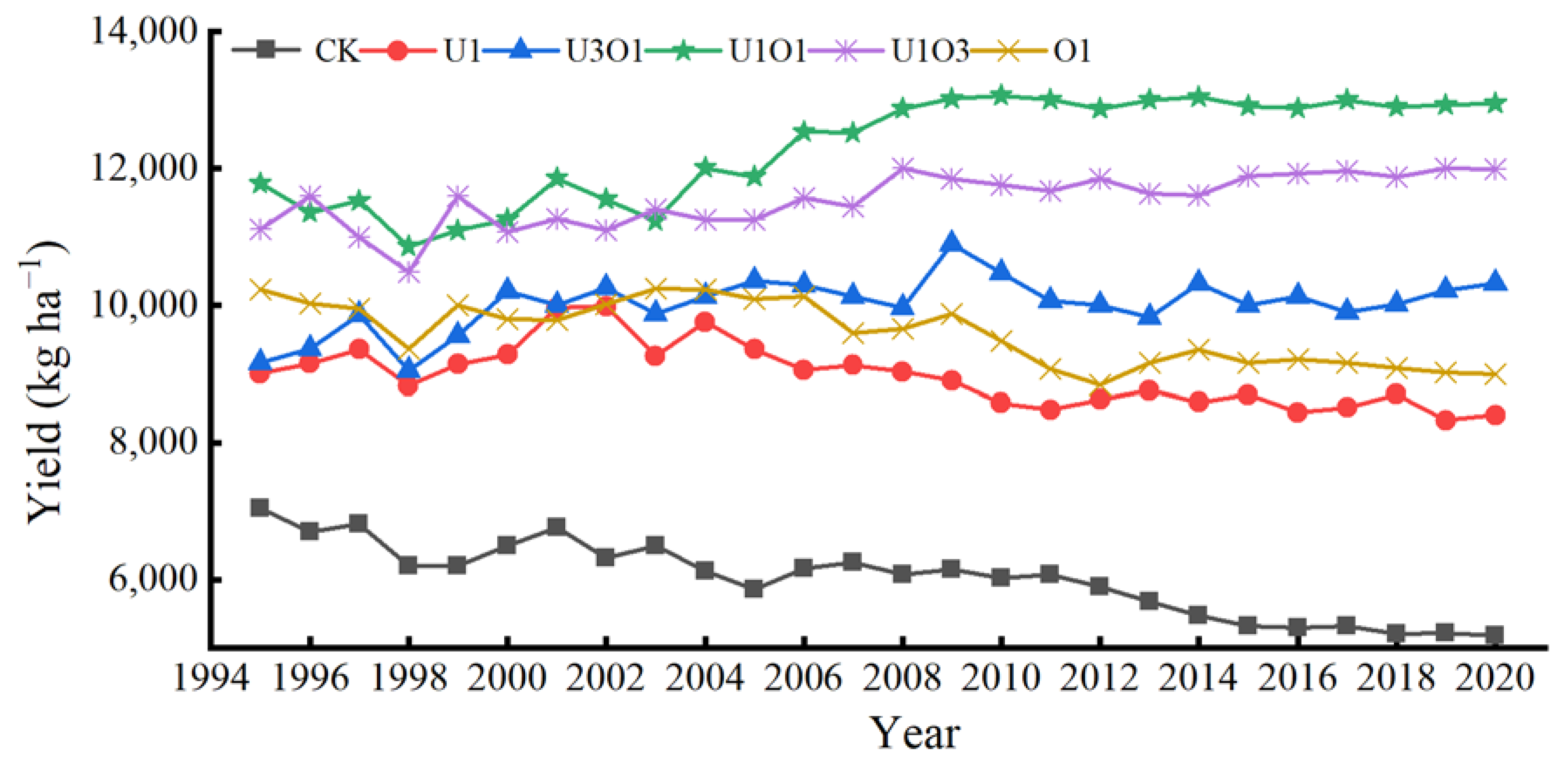 Agronomy 13 00848 g006