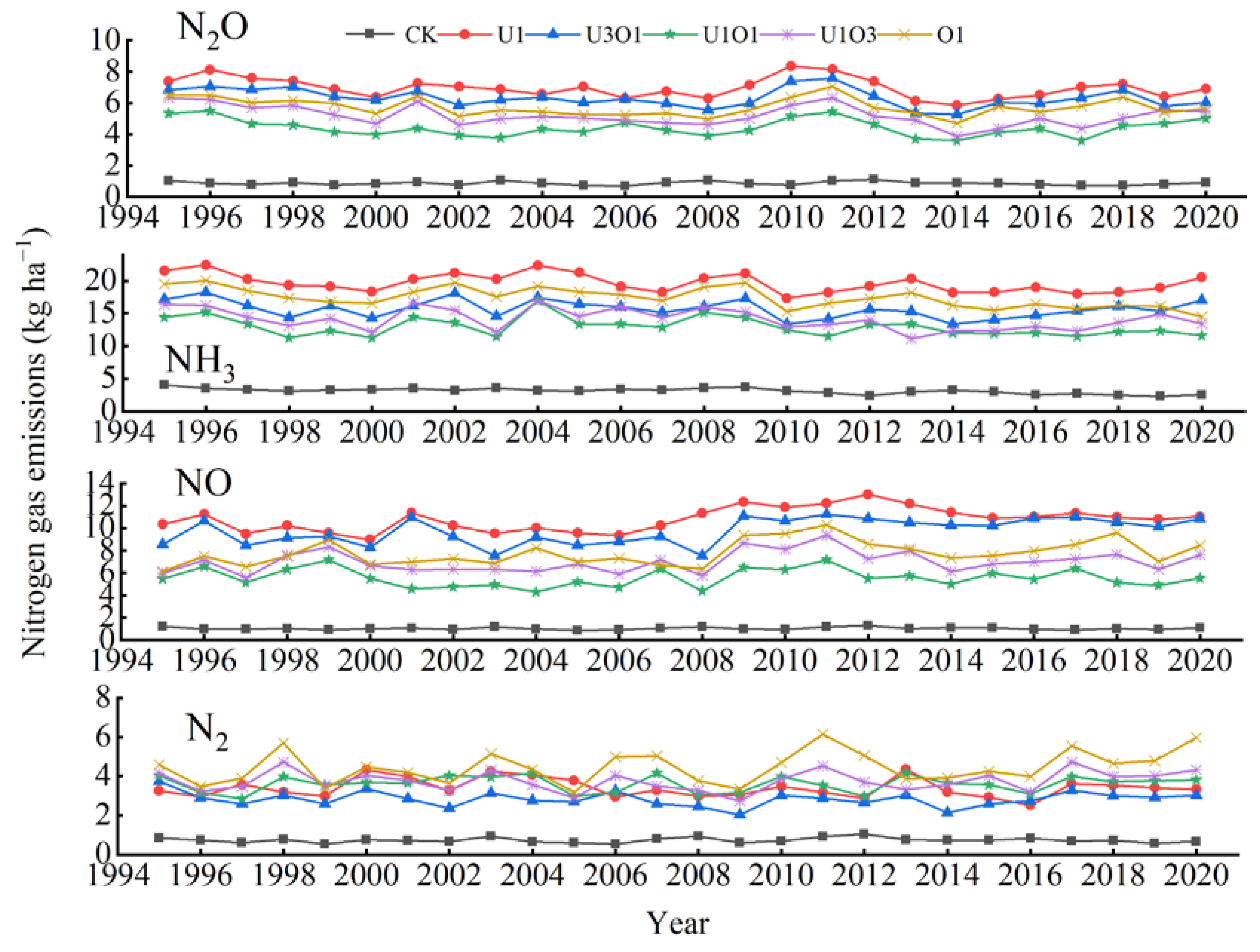 Agronomy 13 00848 g007