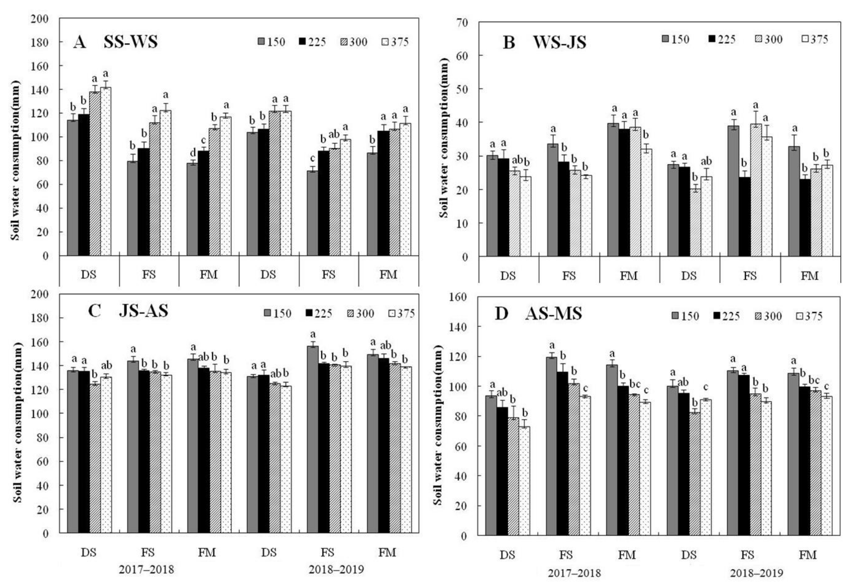 Agronomy 13 00851 g003 Agronomy 13 00851 g003
