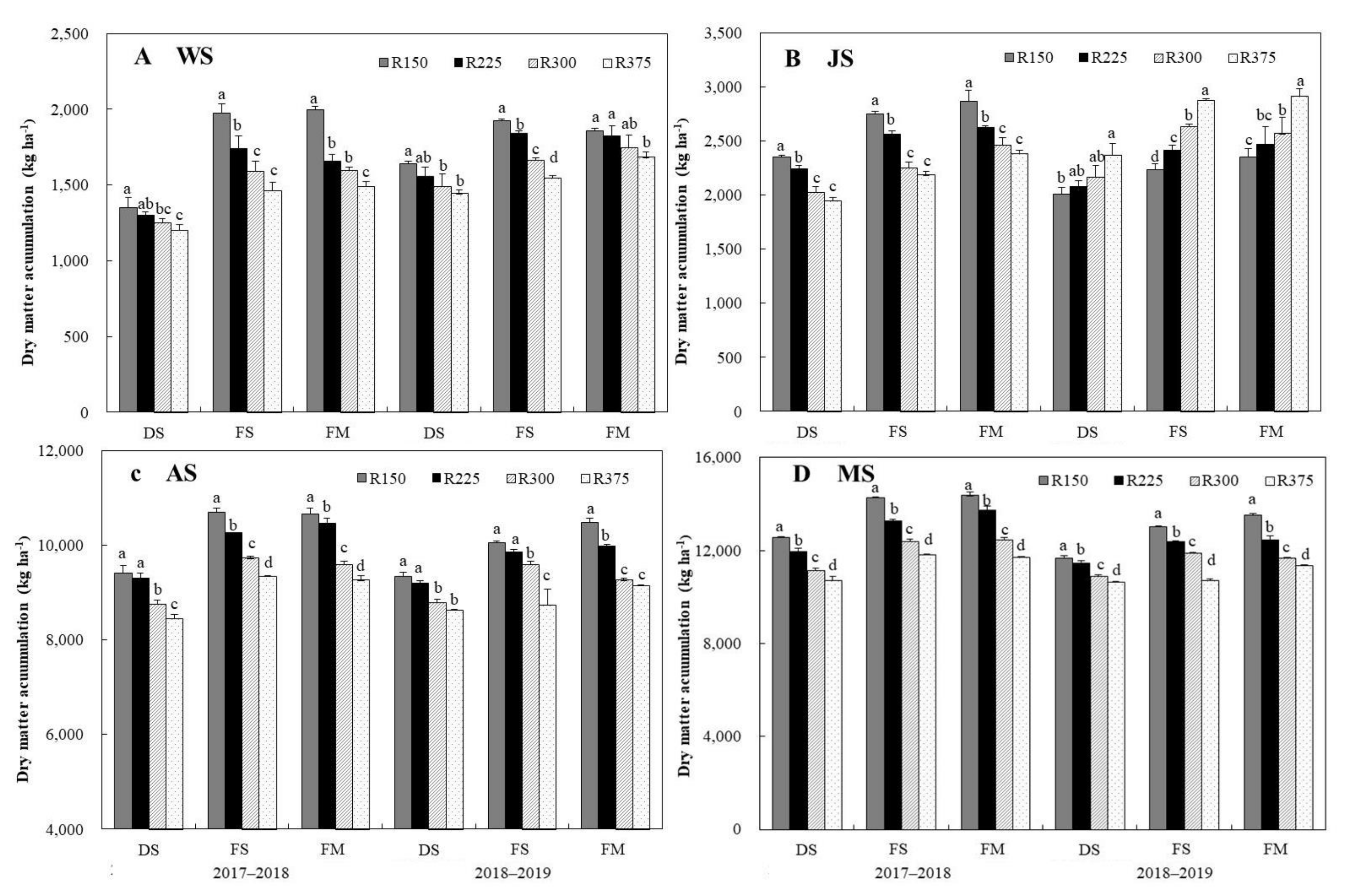 Agronomy 13 00851 g004 Agronomy 13 00851 g004