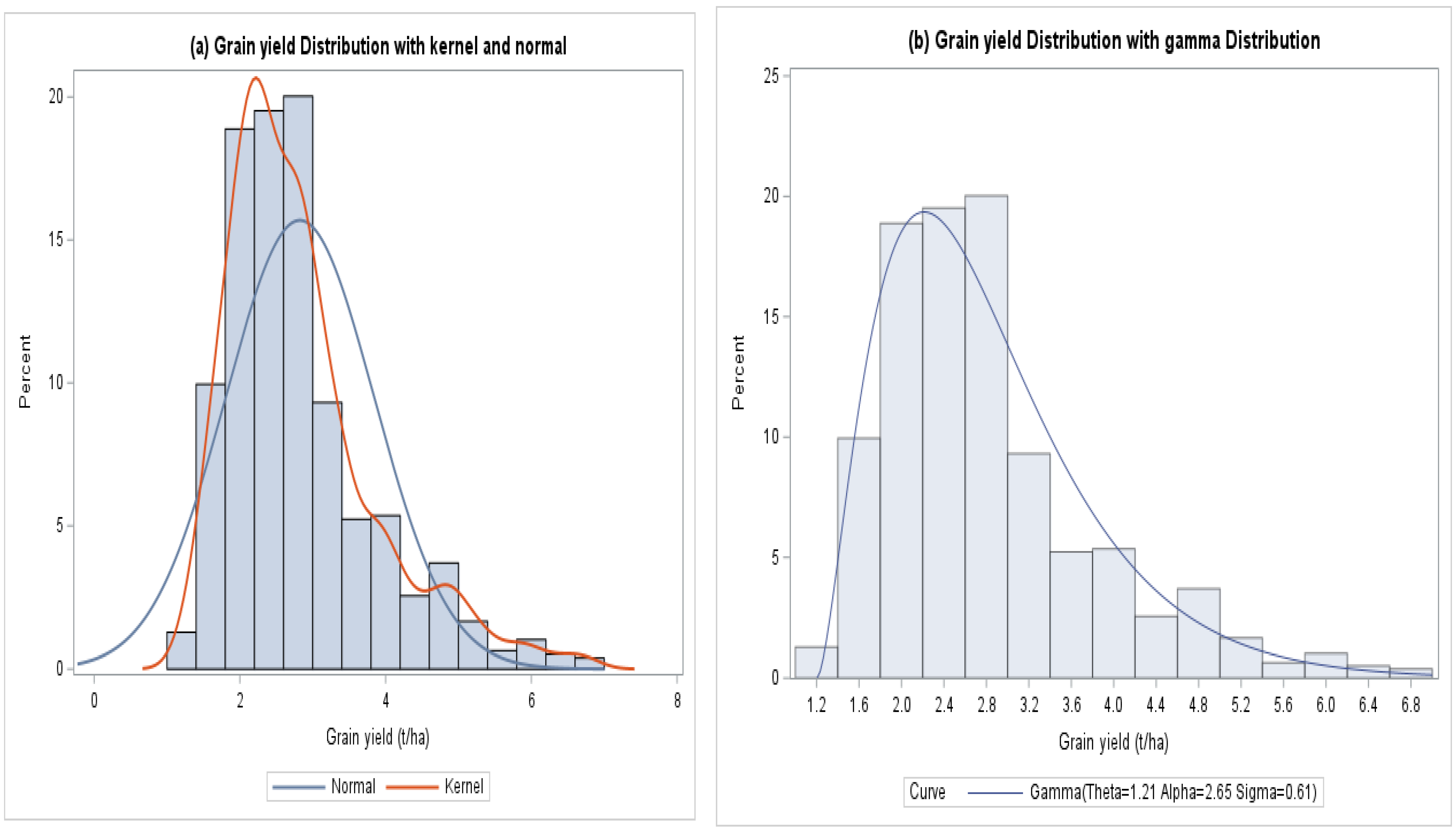 Agronomy 13 00852 g001