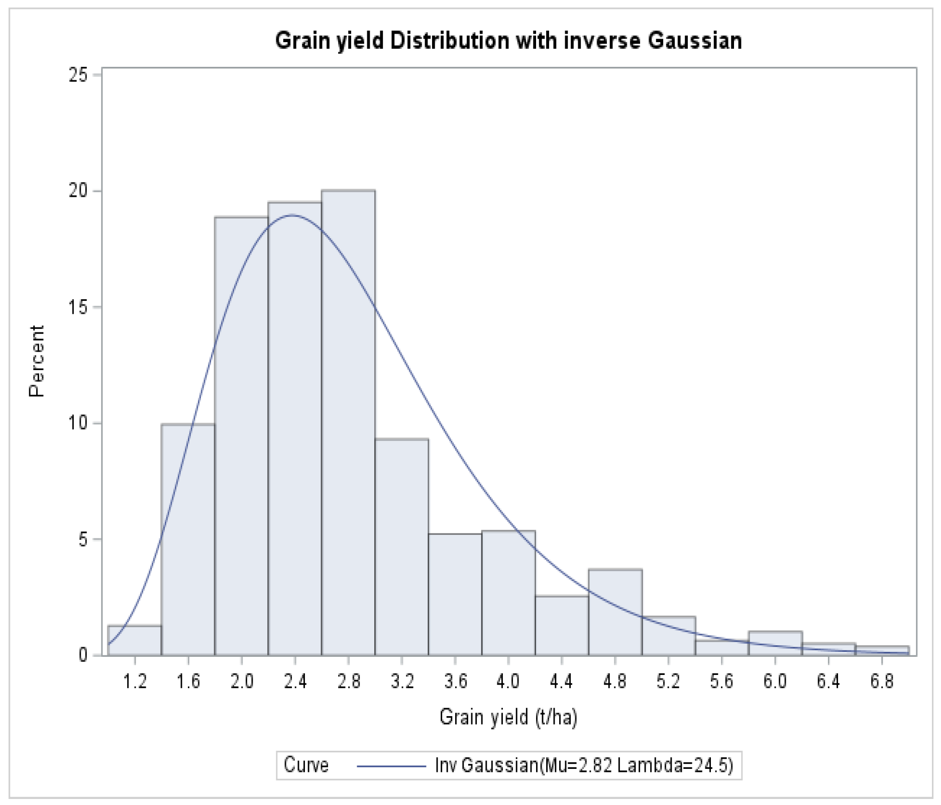 Agronomy 13 00852 g002