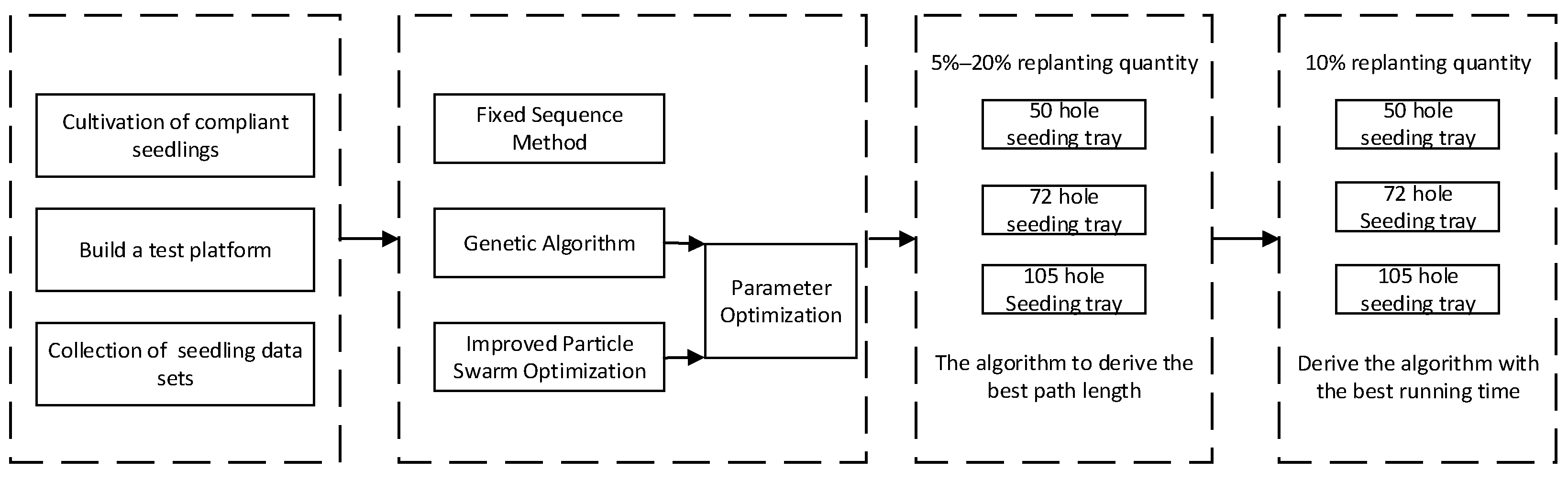 Agronomy 13 00853 g001