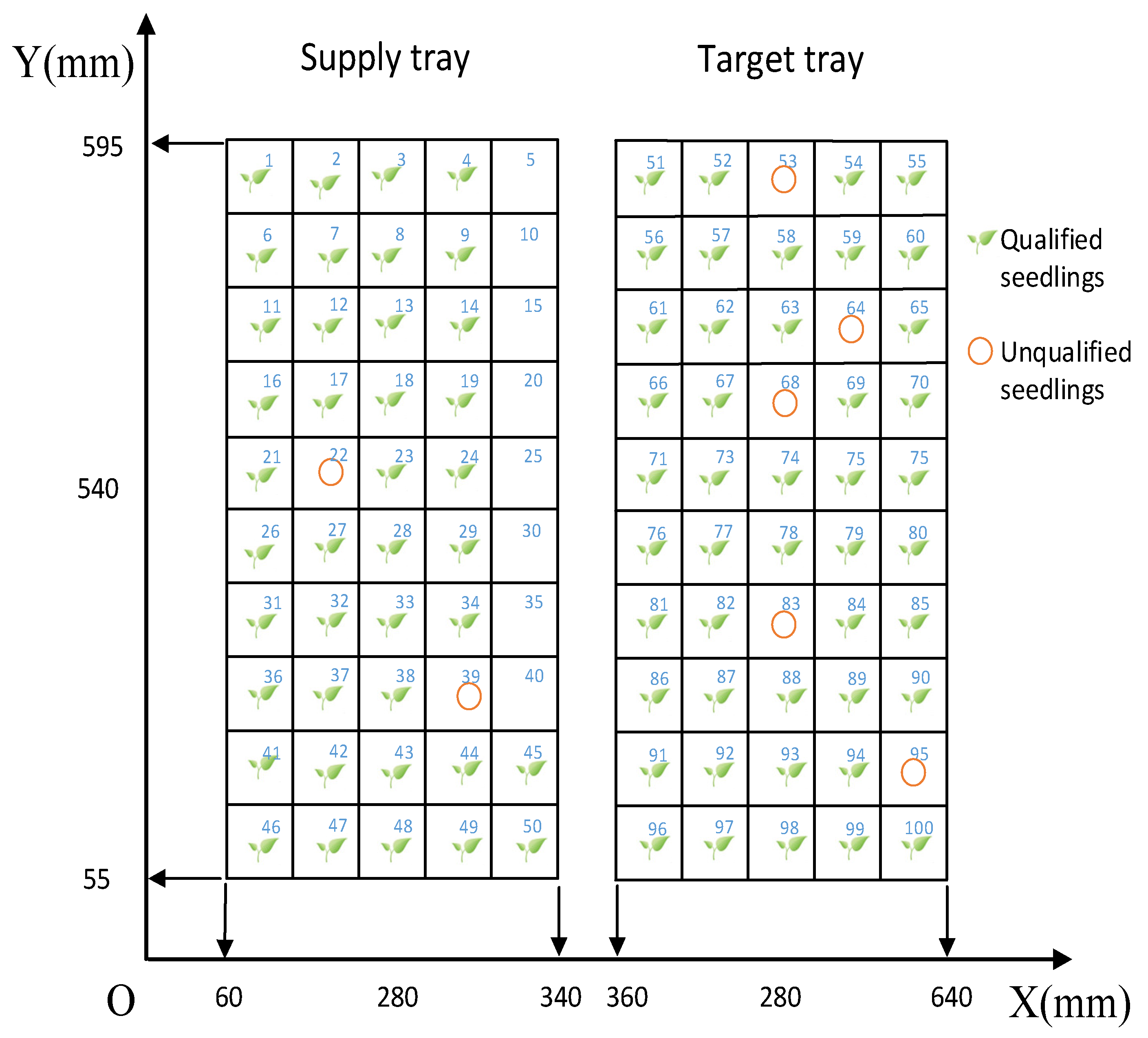 Agronomy 13 00853 g005