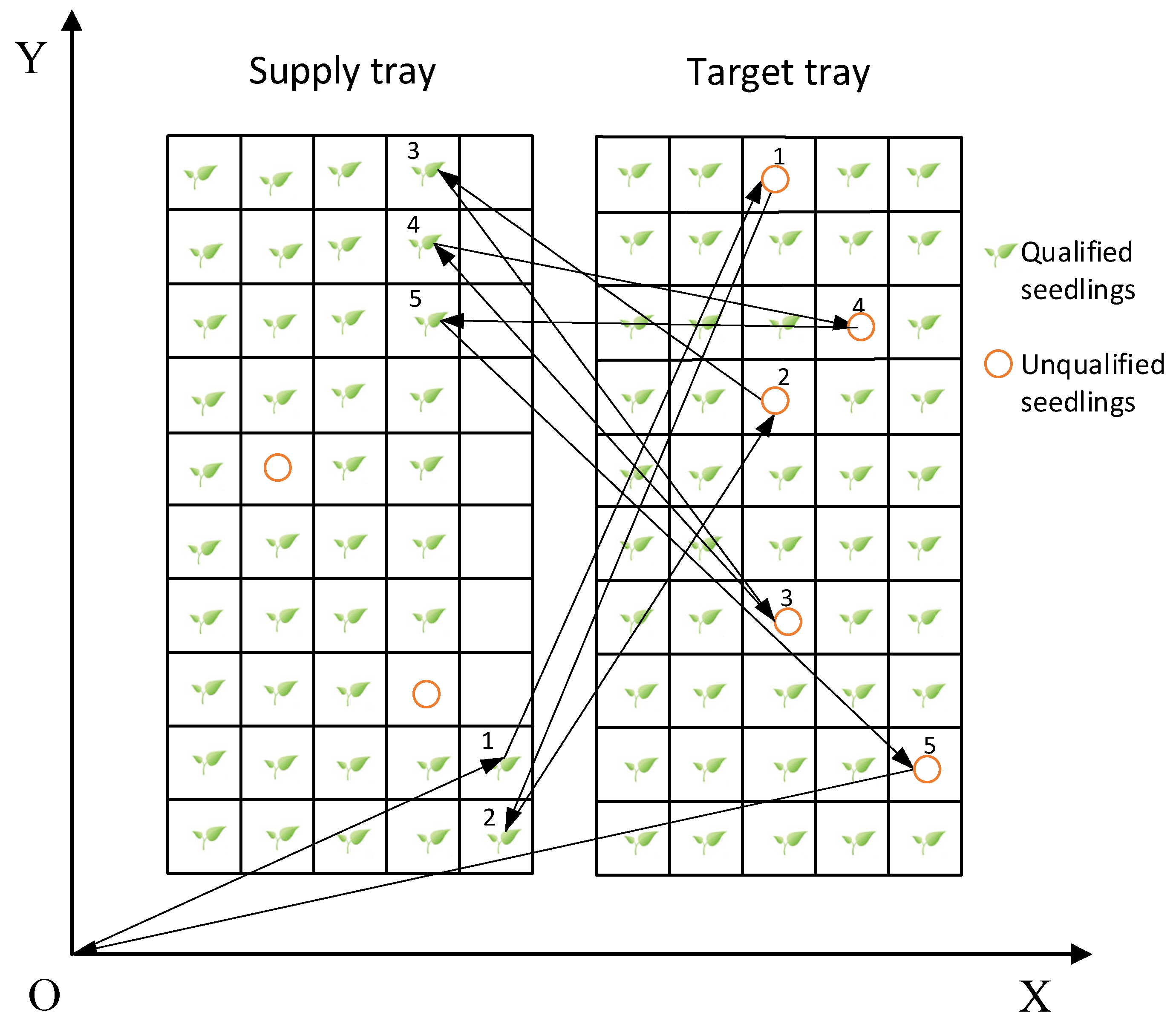 Agronomy 13 00853 g006