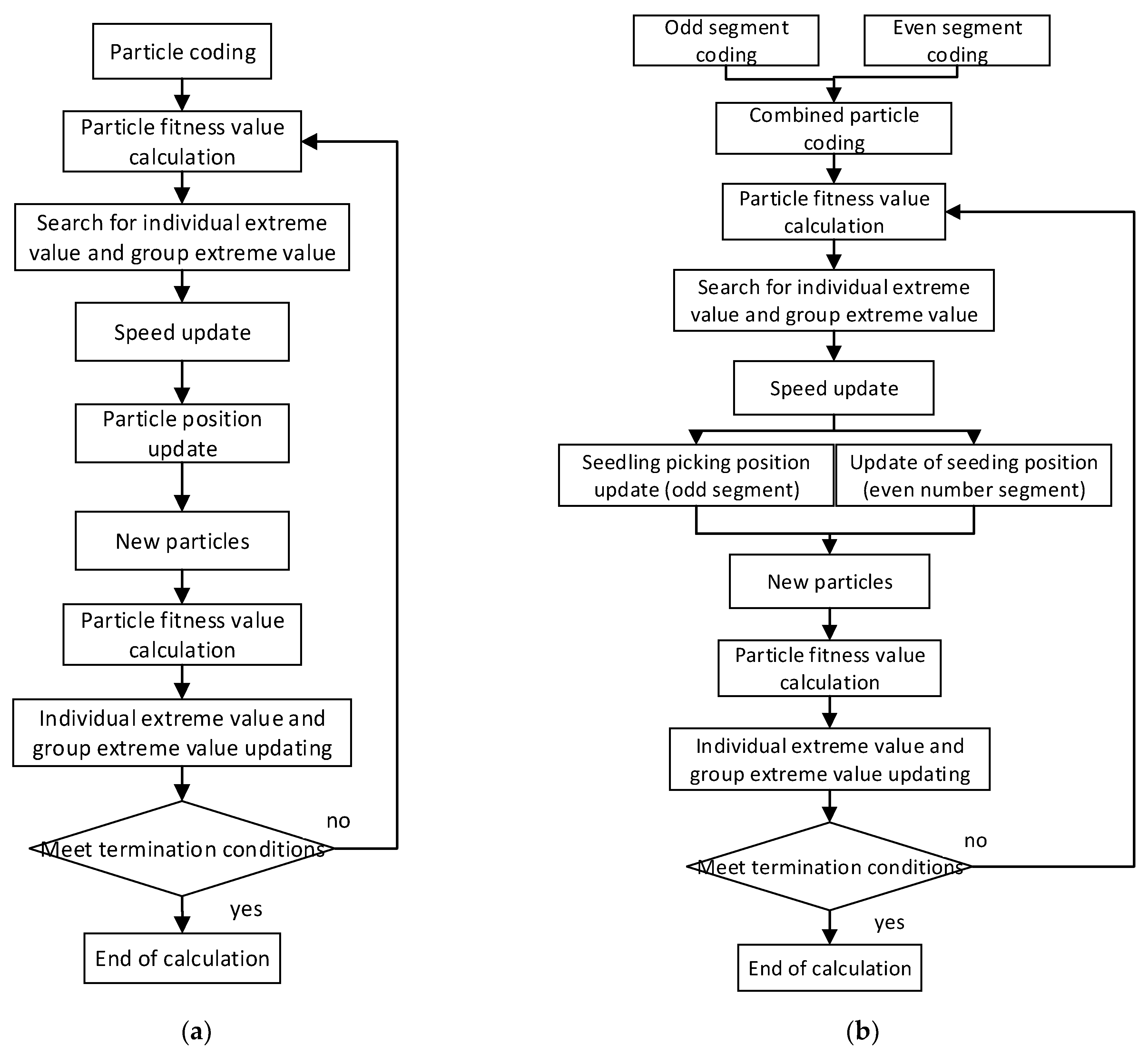 Agronomy 13 00853 g008