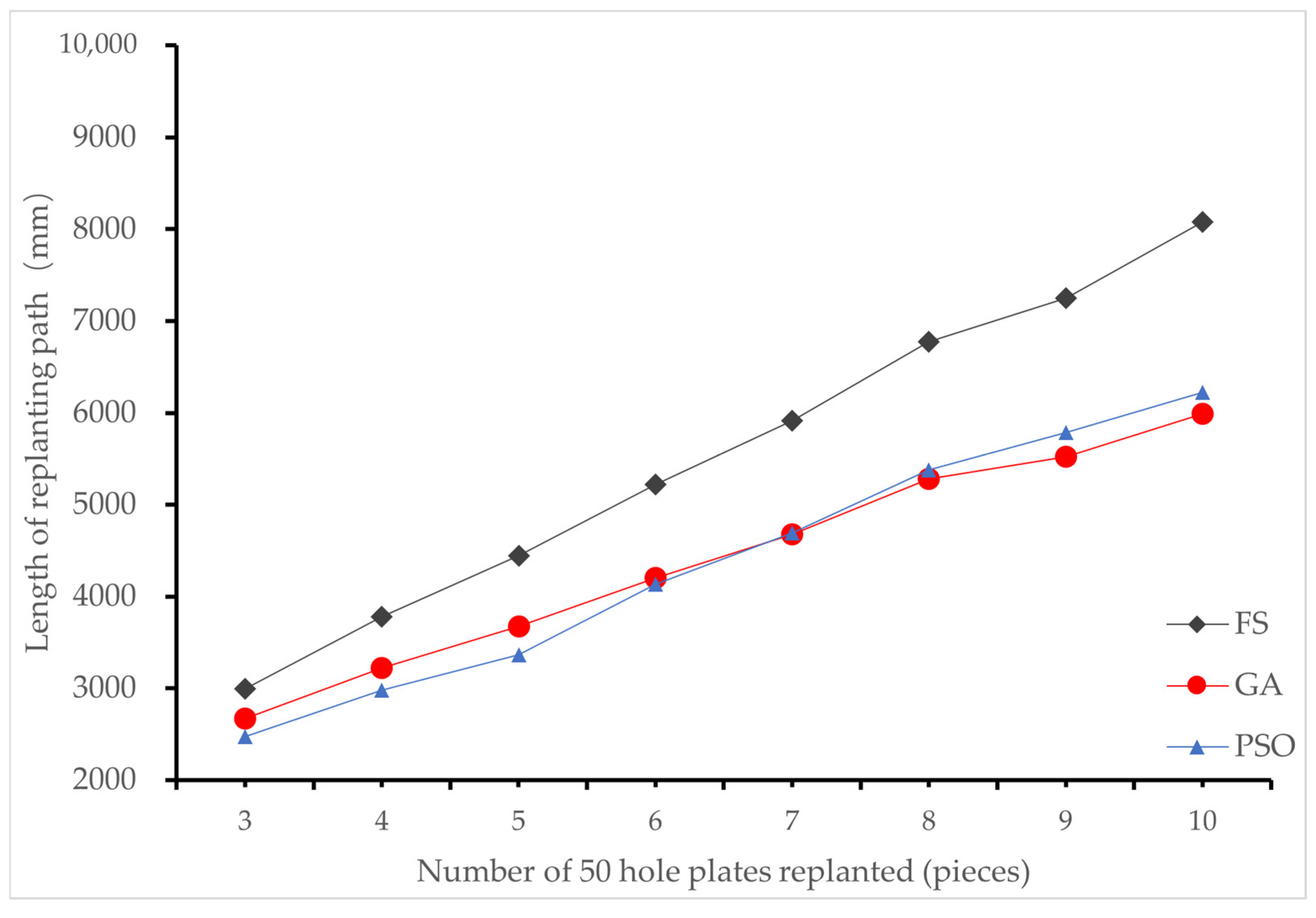 Agronomy 13 00853 g011