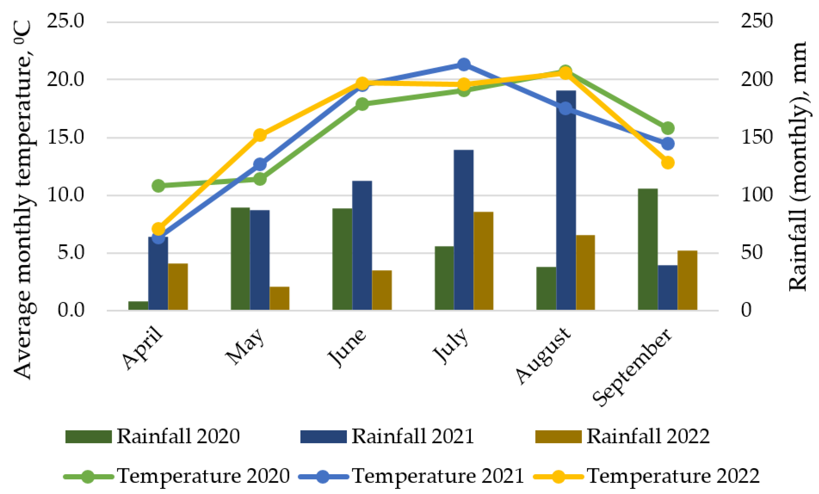 Agronomy 13 00855 g001