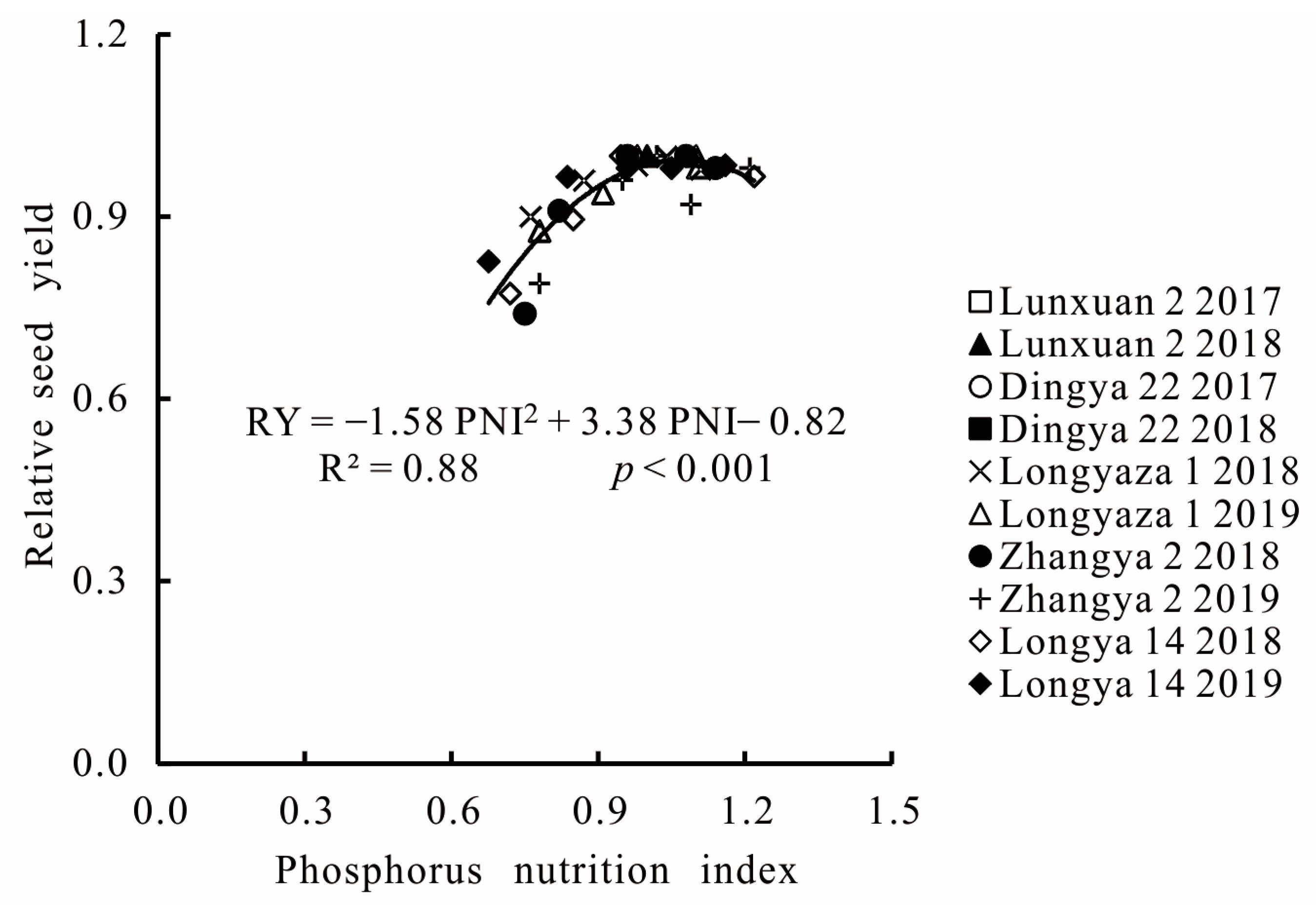 Agronomy 13 00856 g002