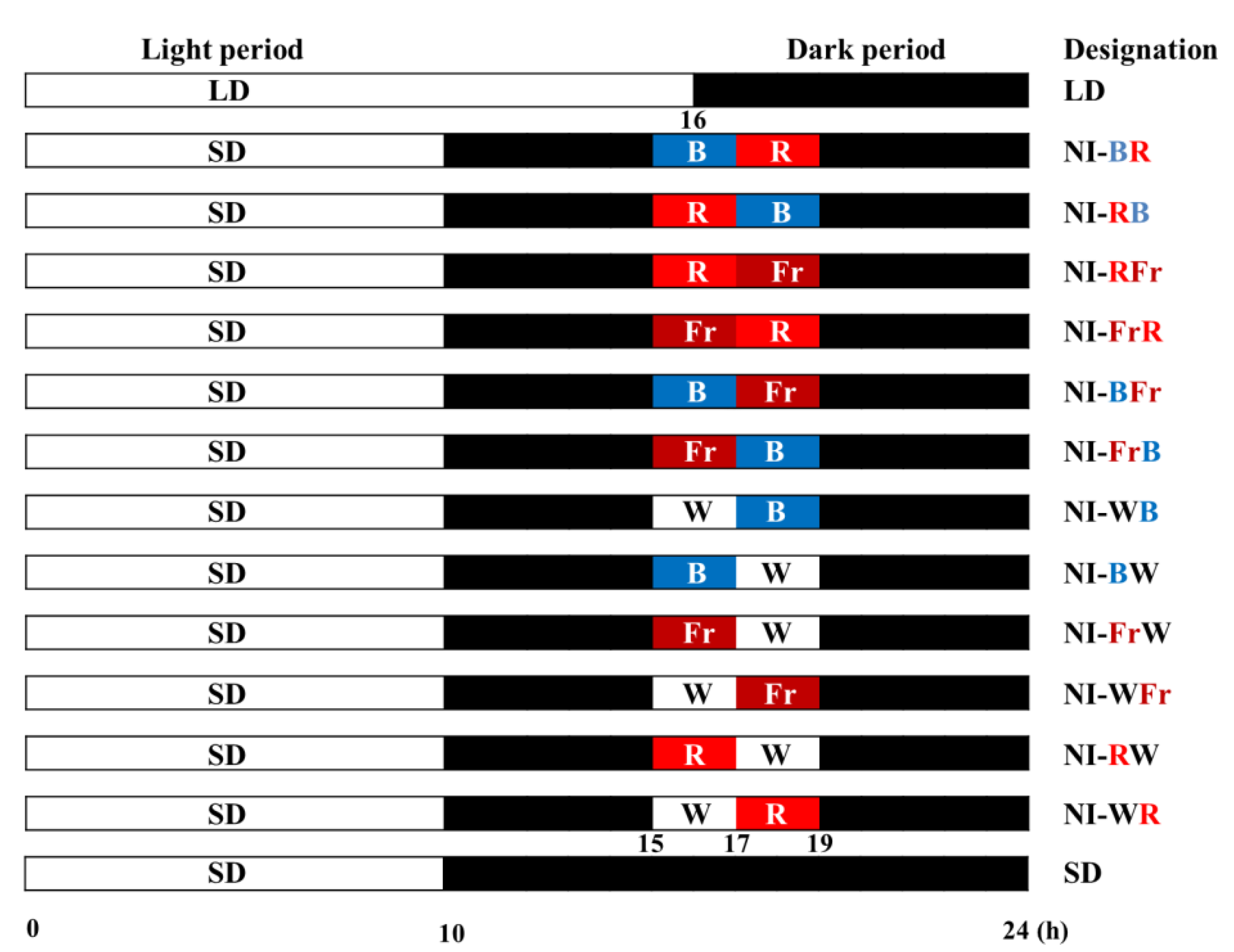 Agronomy 13 00857 g001
