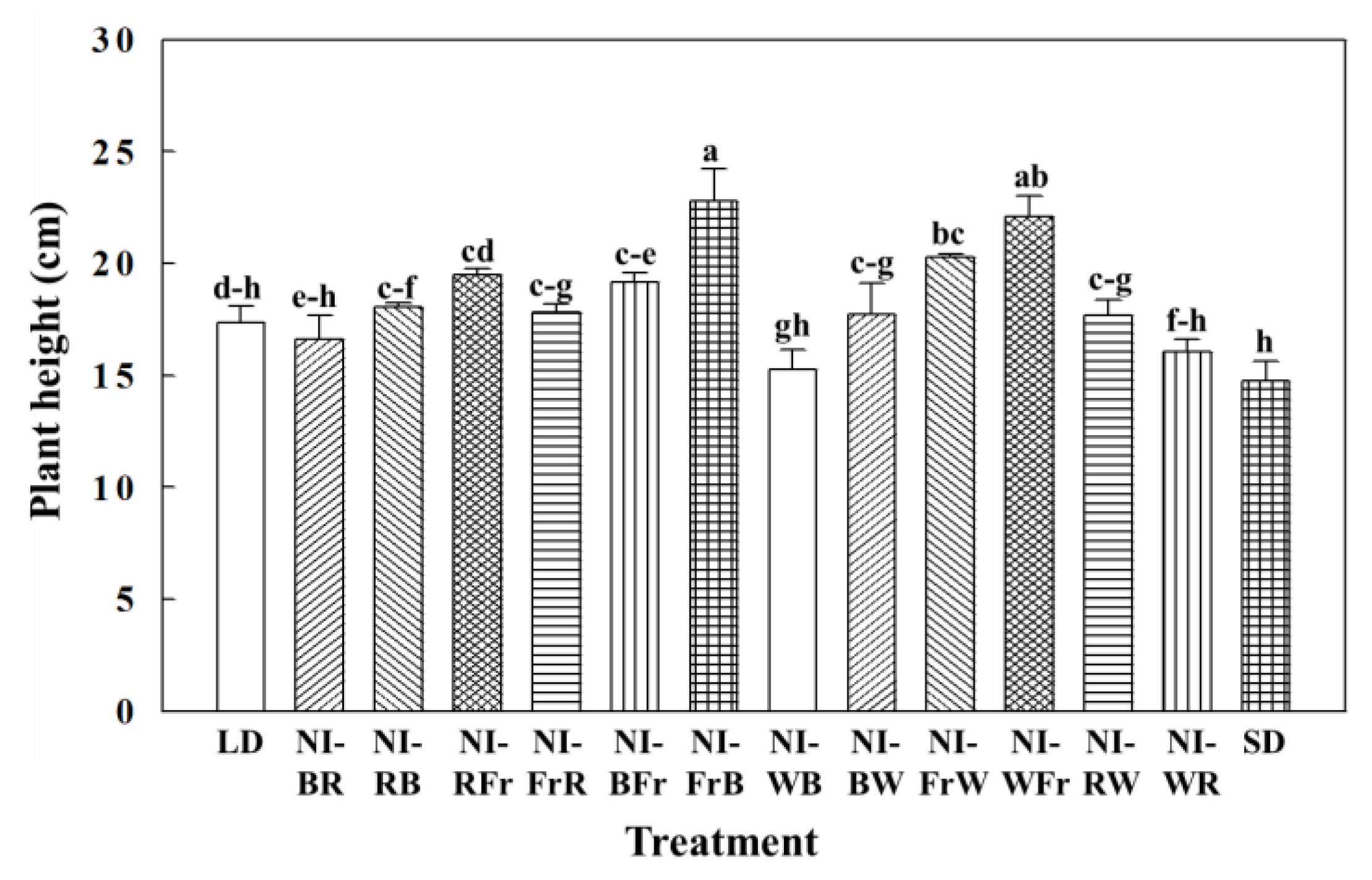Agronomy 13 00857 g002