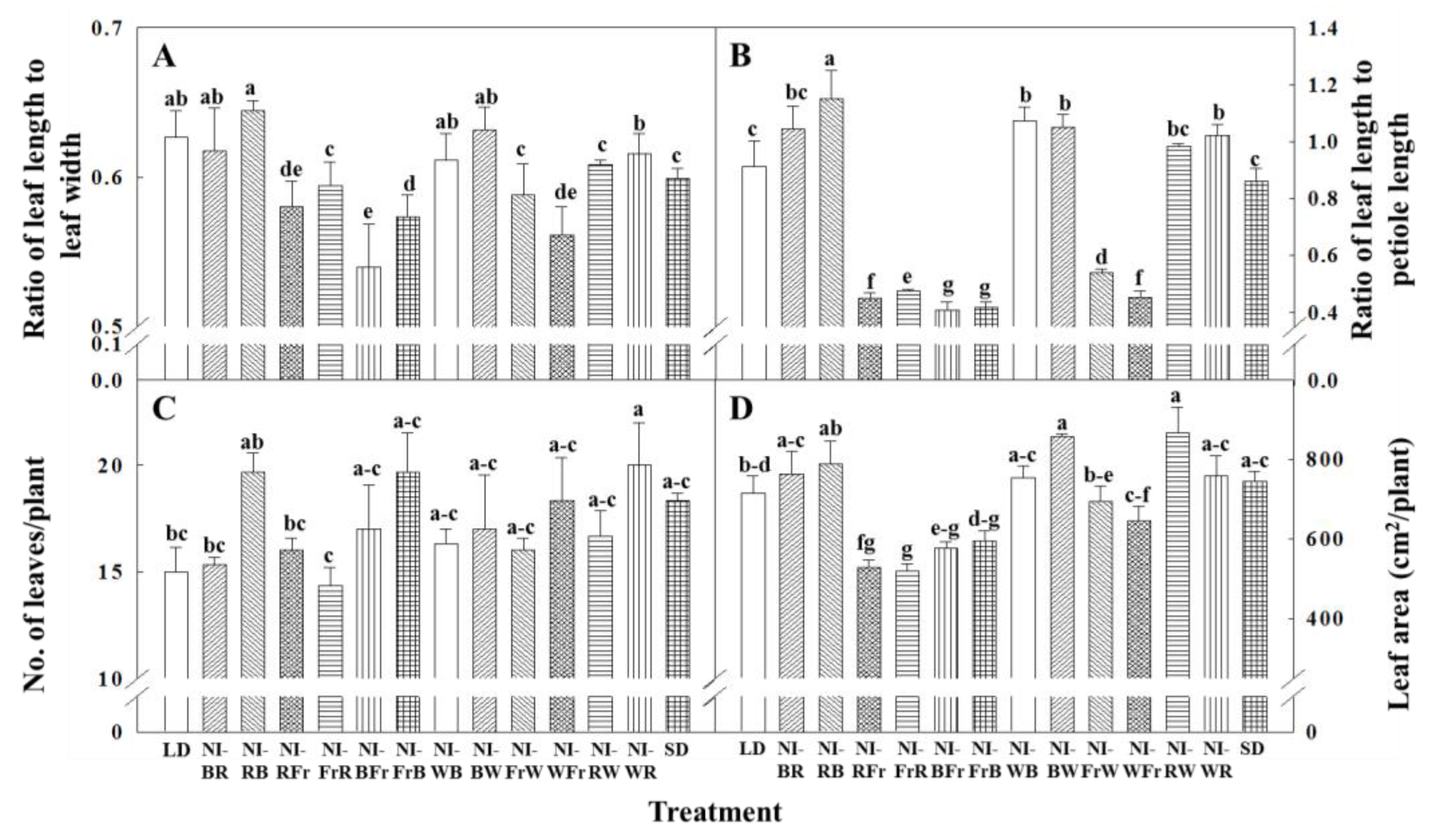 Agronomy 13 00857 g003