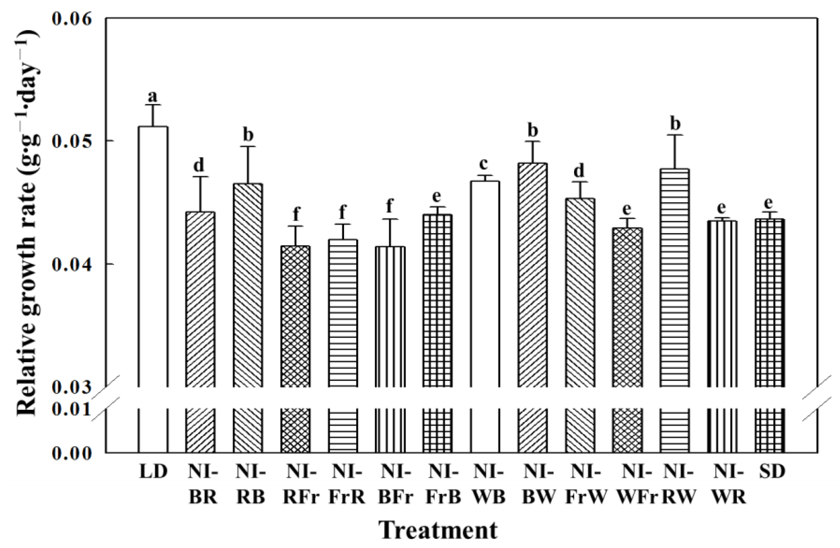 Agronomy 13 00857 g004