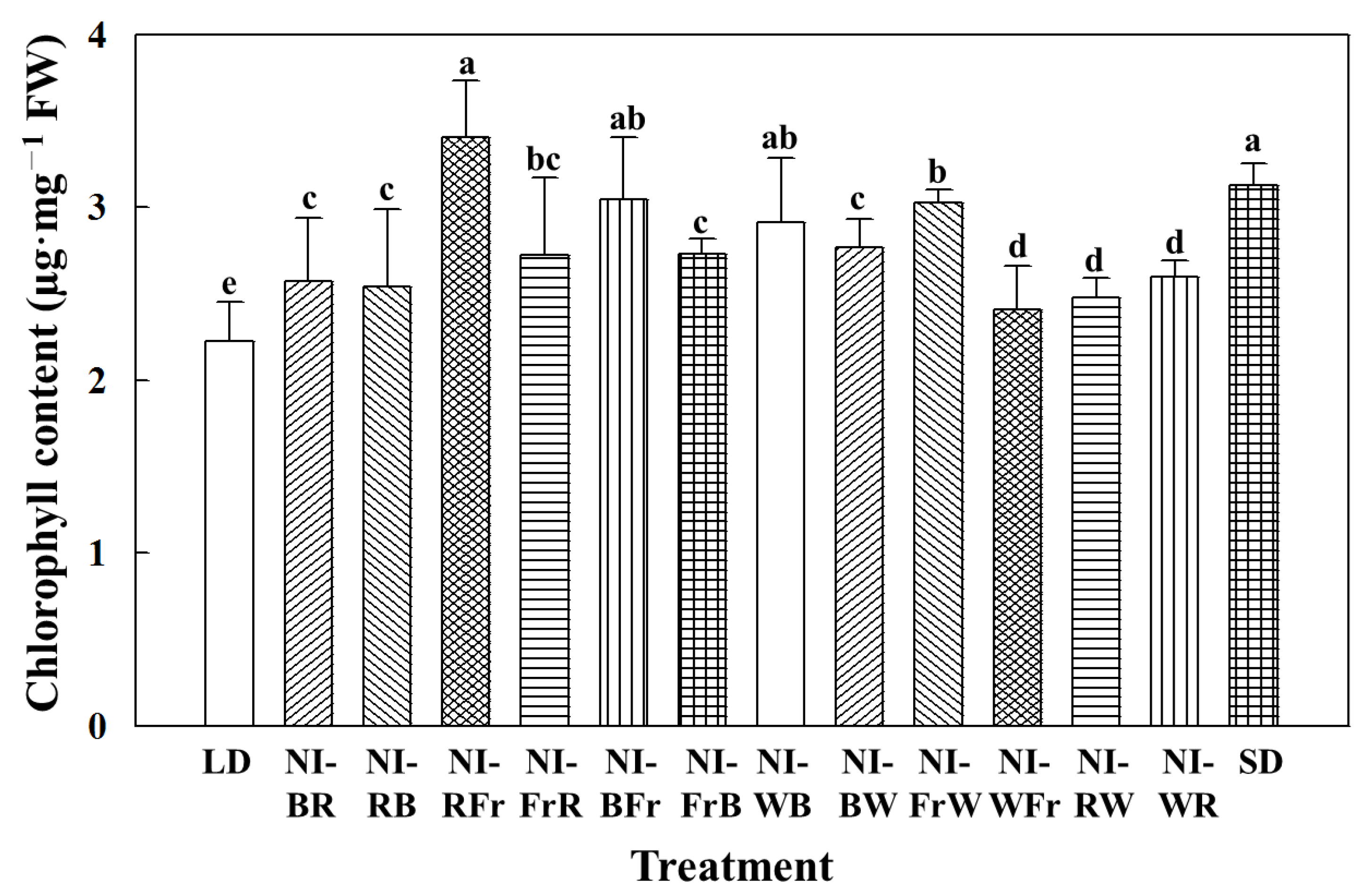 Agronomy 13 00857 g005