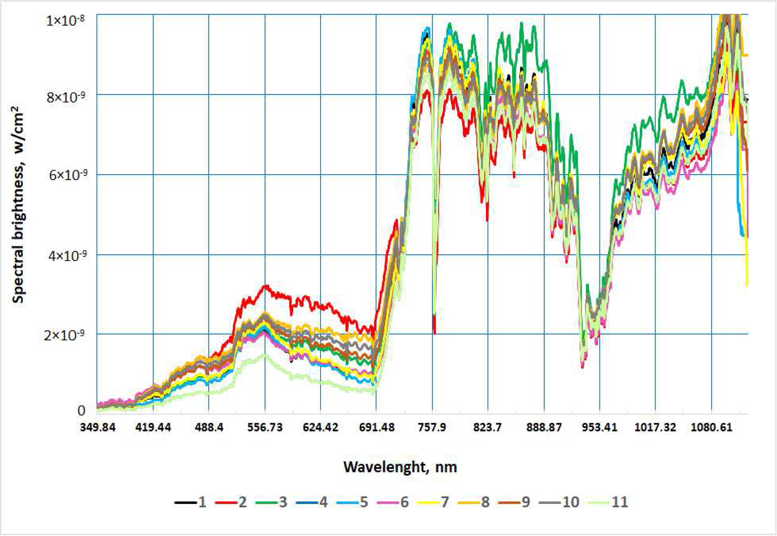 Agronomy 13 00859 g001